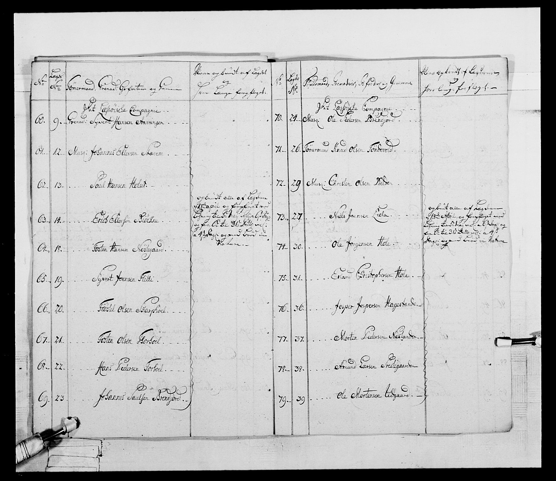 Generalitets- og kommissariatskollegiet, Det kongelige norske kommissariatskollegium, AV/RA-EA-5420/E/Eh/L0058: 1. Opplandske nasjonale infanteriregiment, 1772-1774, p. 372