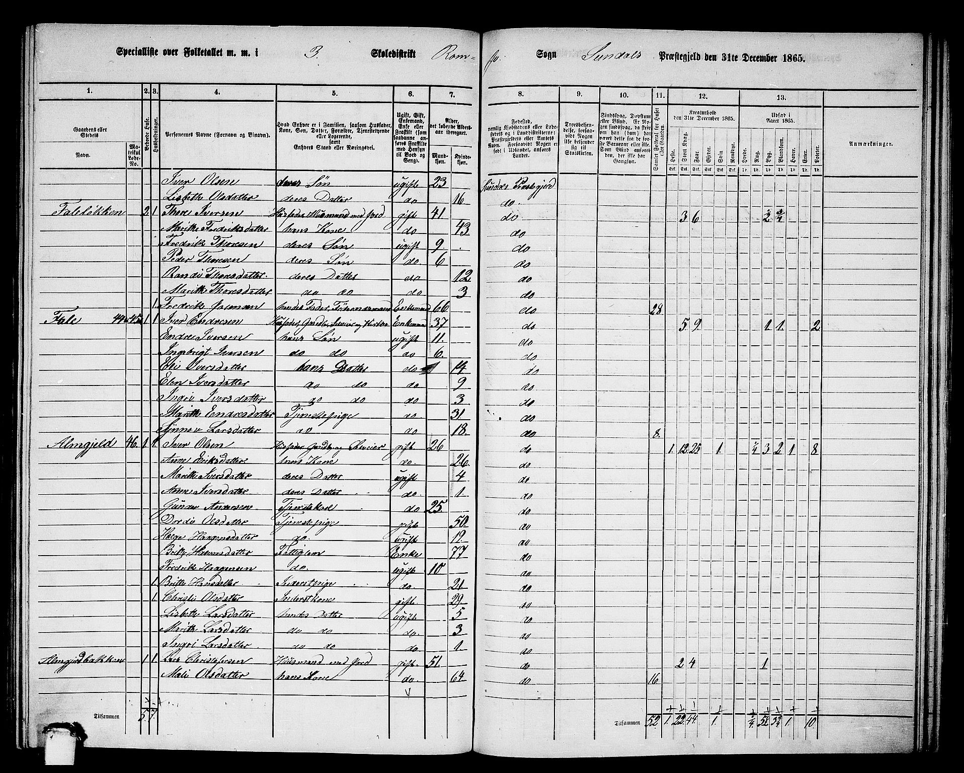 RA, 1865 census for Sunndal, 1865, p. 46