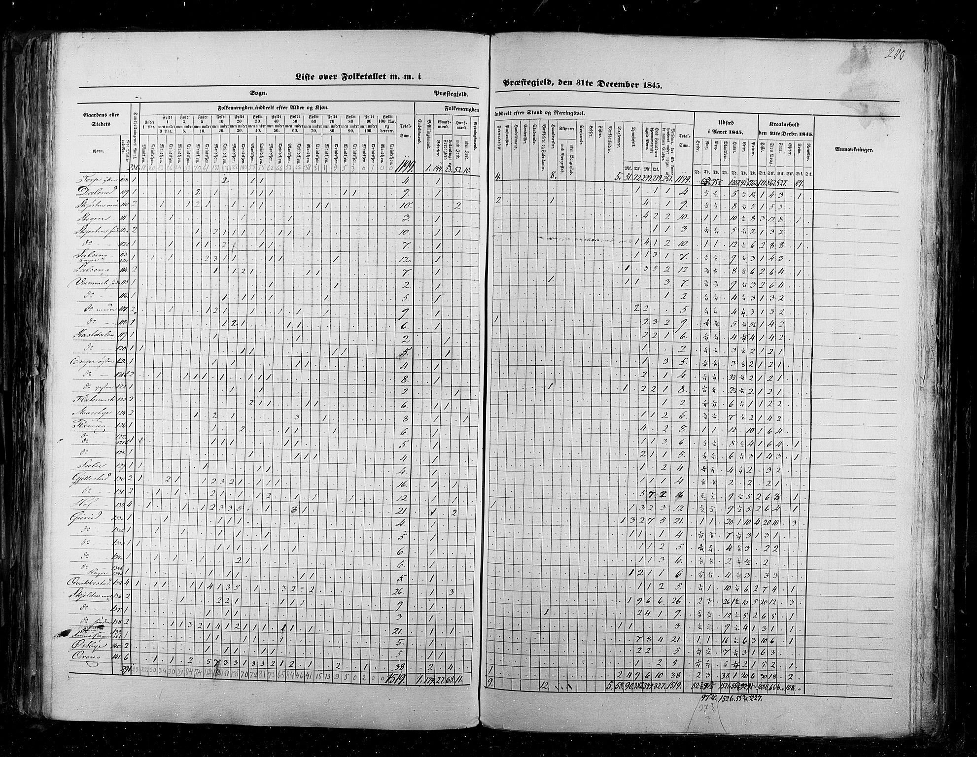 RA, Census 1845, vol. 2: Smålenenes amt og Akershus amt, 1845, p. 280