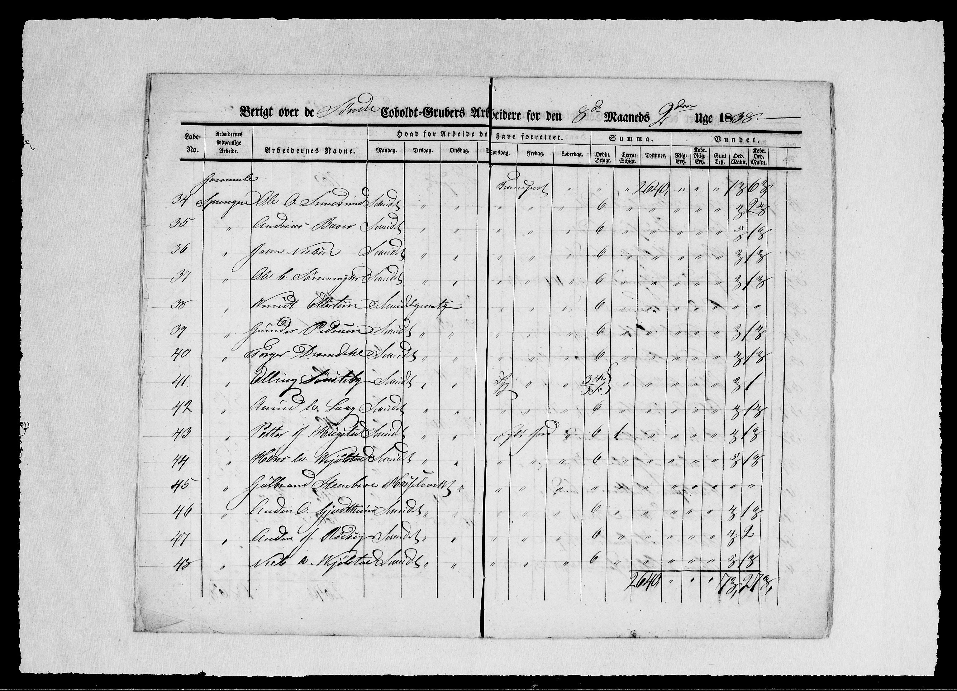 Modums Blaafarveværk, AV/RA-PA-0157/G/Ge/L0353/0001: -- / Berigt over arbeiderne ved gruvene. Ført ukesvis. De Søndre og Mellemste Cobolt Gruber, 1838, p. 5