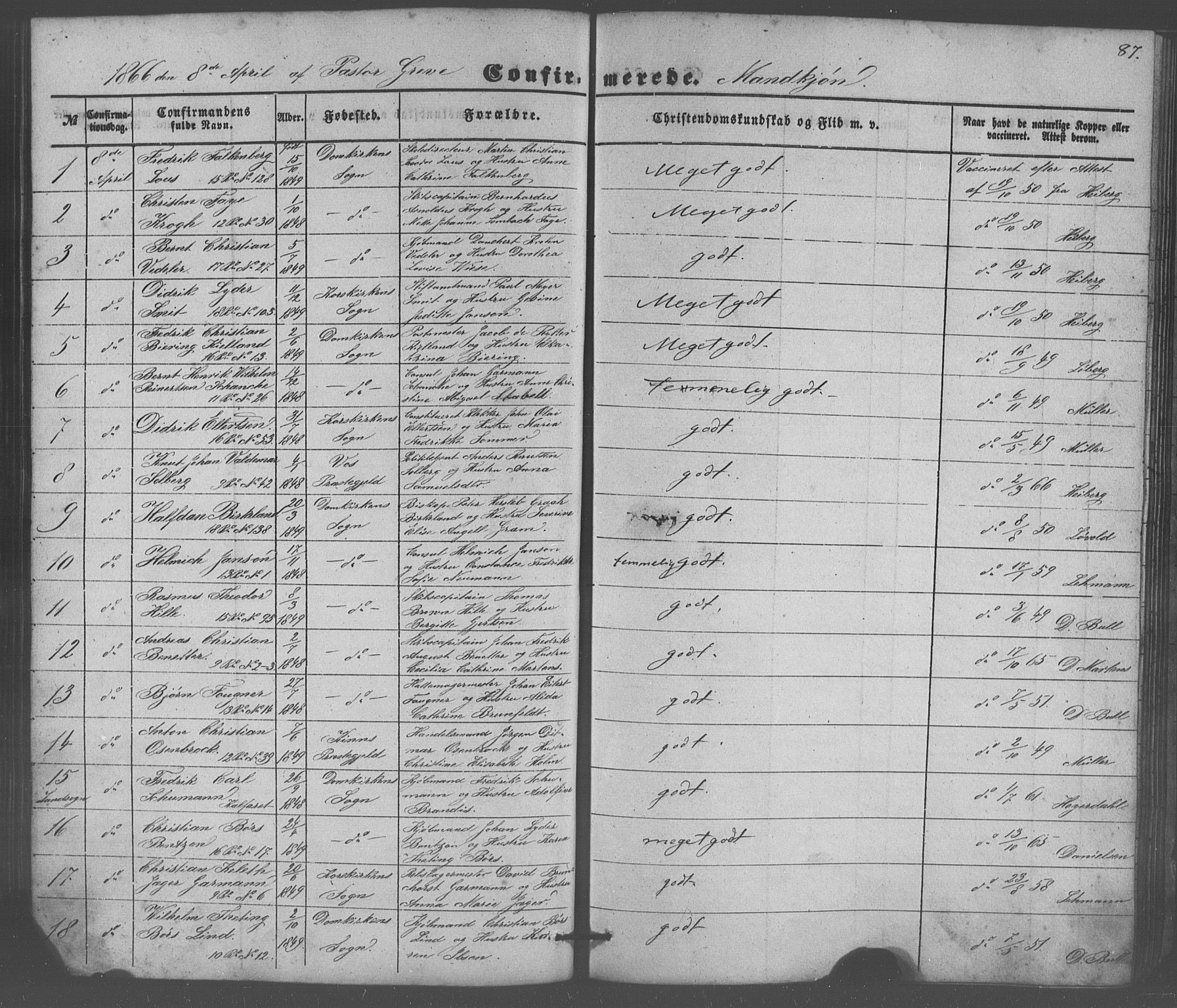 Domkirken sokneprestembete, SAB/A-74801/H/Haa/L0064: Curate's parish register no. A 2, 1850-1872, p. 87