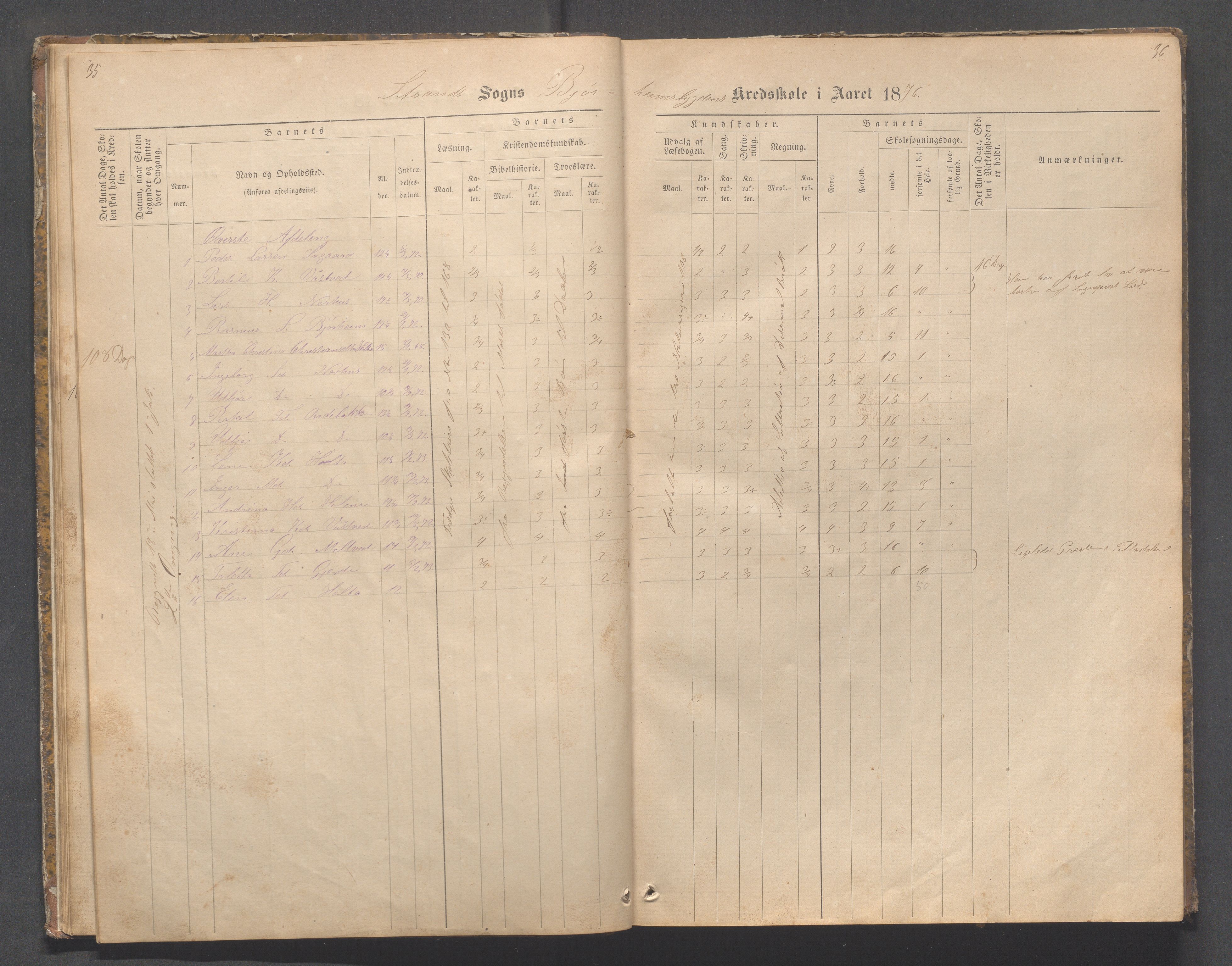 Strand kommune - Bjørheimsbygd skole, IKAR/A-147/H/L0001: Skoleprotokoll for Bjørheimsbygd,Lekvam og Hidle krets, 1873-1884, p. 35-36