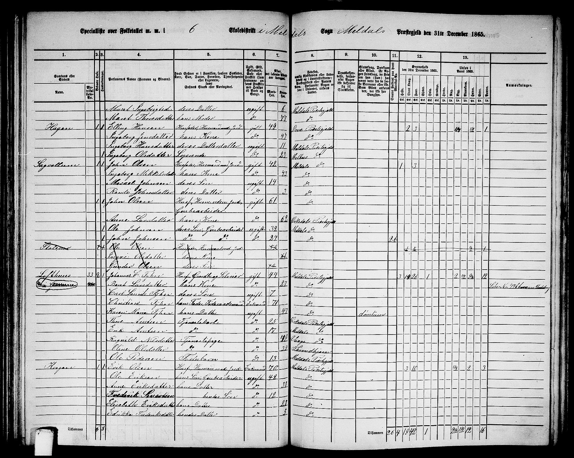 RA, 1865 census for Meldal, 1865, p. 129