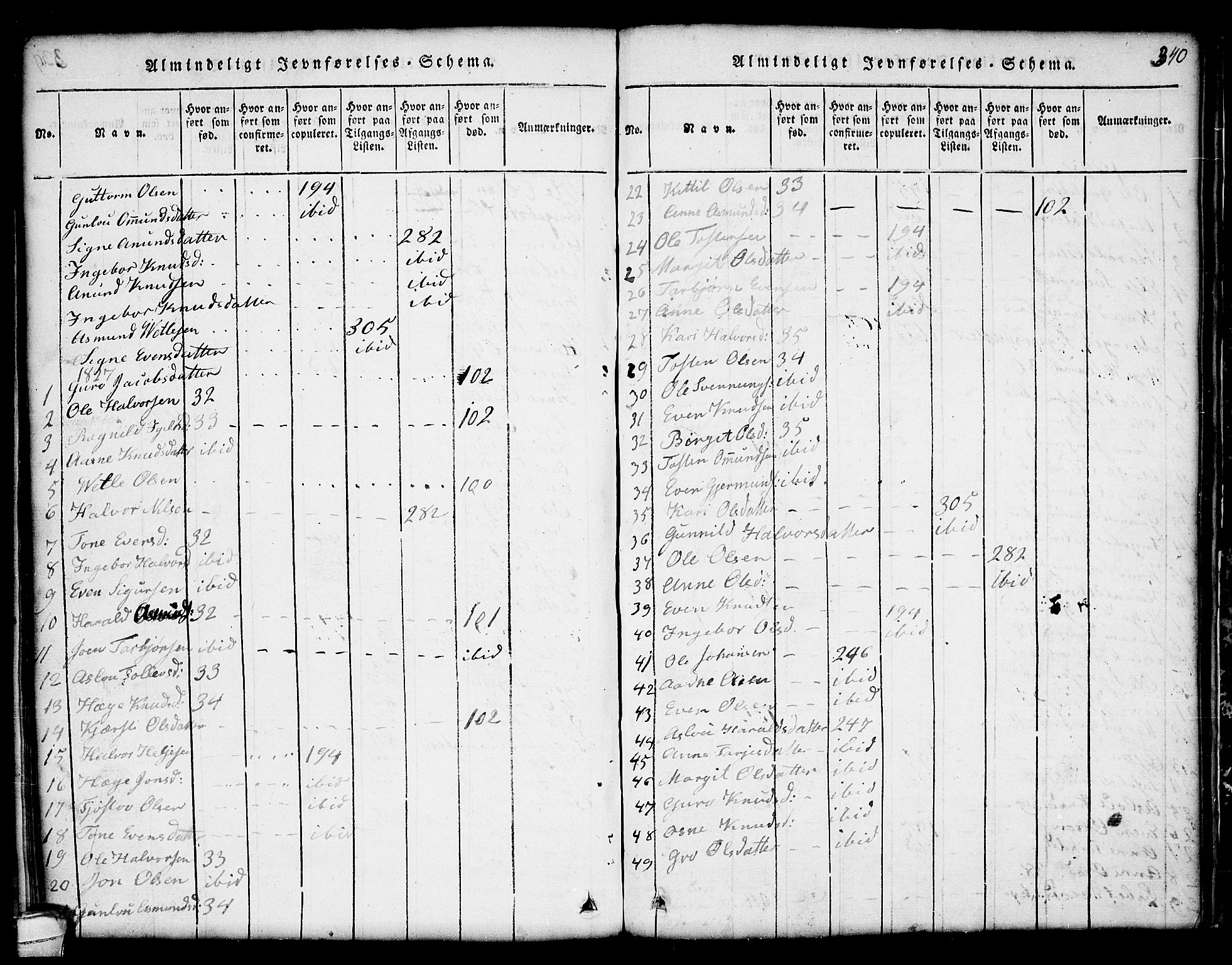 Seljord kirkebøker, SAKO/A-20/G/Gc/L0001: Parish register (copy) no. III 1, 1815-1849, p. 340