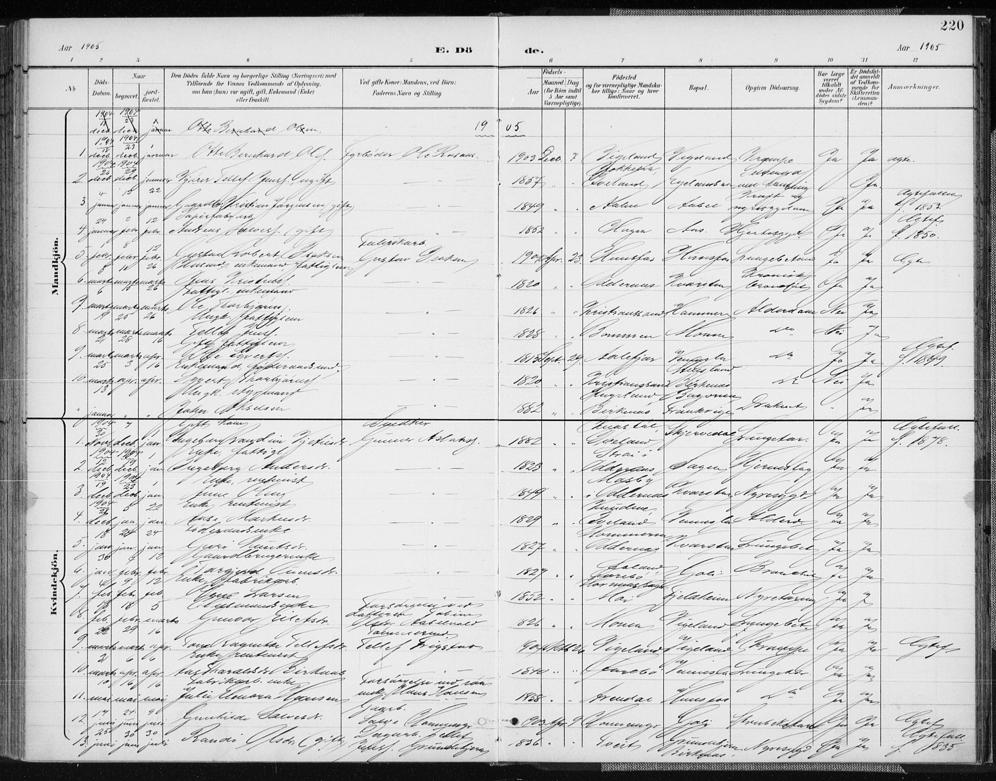 Vennesla sokneprestkontor, SAK/1111-0045/Fa/Fab/L0005: Parish register (official) no. A 5, 1897-1909, p. 220