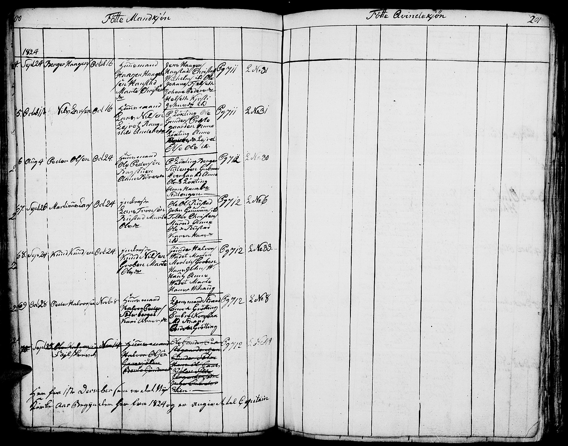 Elverum prestekontor, AV/SAH-PREST-044/H/Ha/Hab/L0001: Parish register (copy) no. 1, 1815-1829, p. 200-201