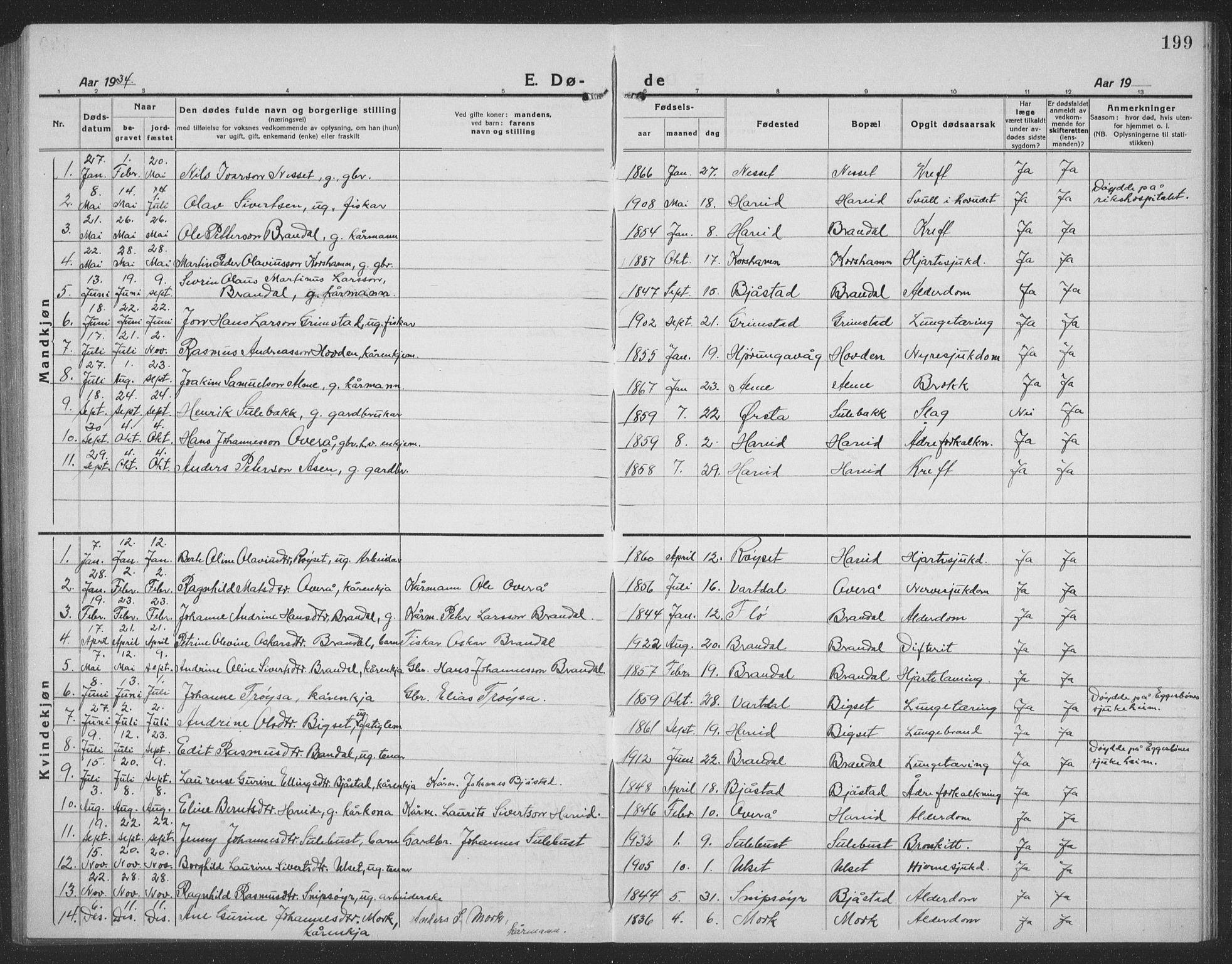 Ministerialprotokoller, klokkerbøker og fødselsregistre - Møre og Romsdal, AV/SAT-A-1454/510/L0127: Parish register (copy) no. 510C04, 1923-1939, p. 199