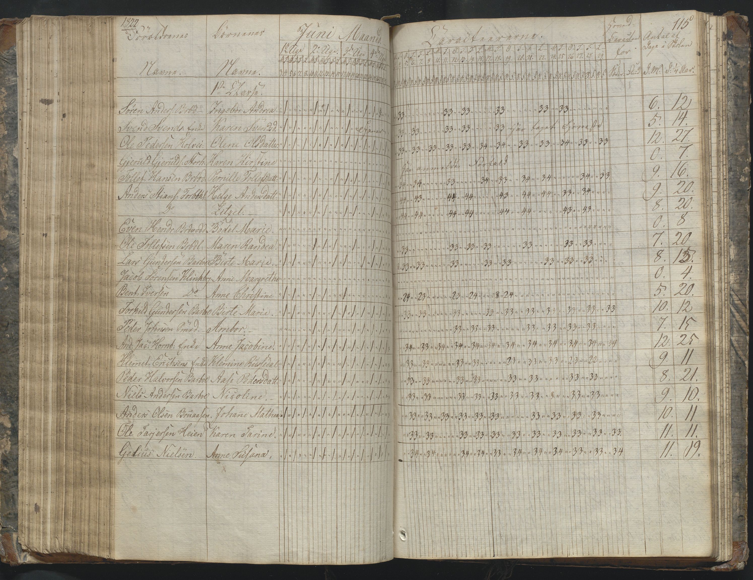 Arendal kommune, Katalog I, AAKS/KA0906-PK-I/07/L0169: Dagbok for skolen i Barbu, 1820-1823, p. 115