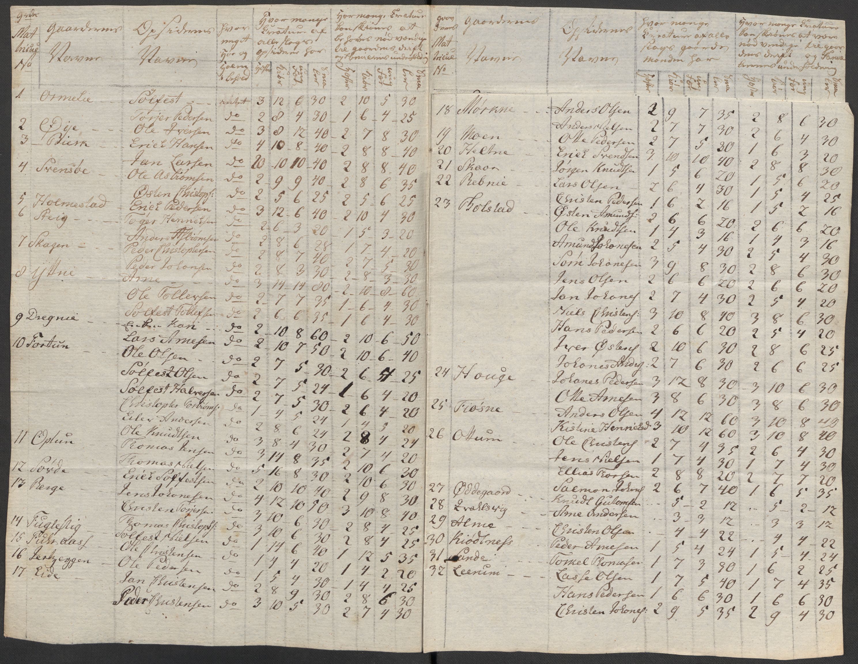 Regjeringskommisjonen 1807-1810, 1. kontor/byrå, RA/EA-2871/Dd/L0011: Kreatur og fôr: Opptelling i Nordre Bergenhus og Romsdal amt, 1808, p. 32