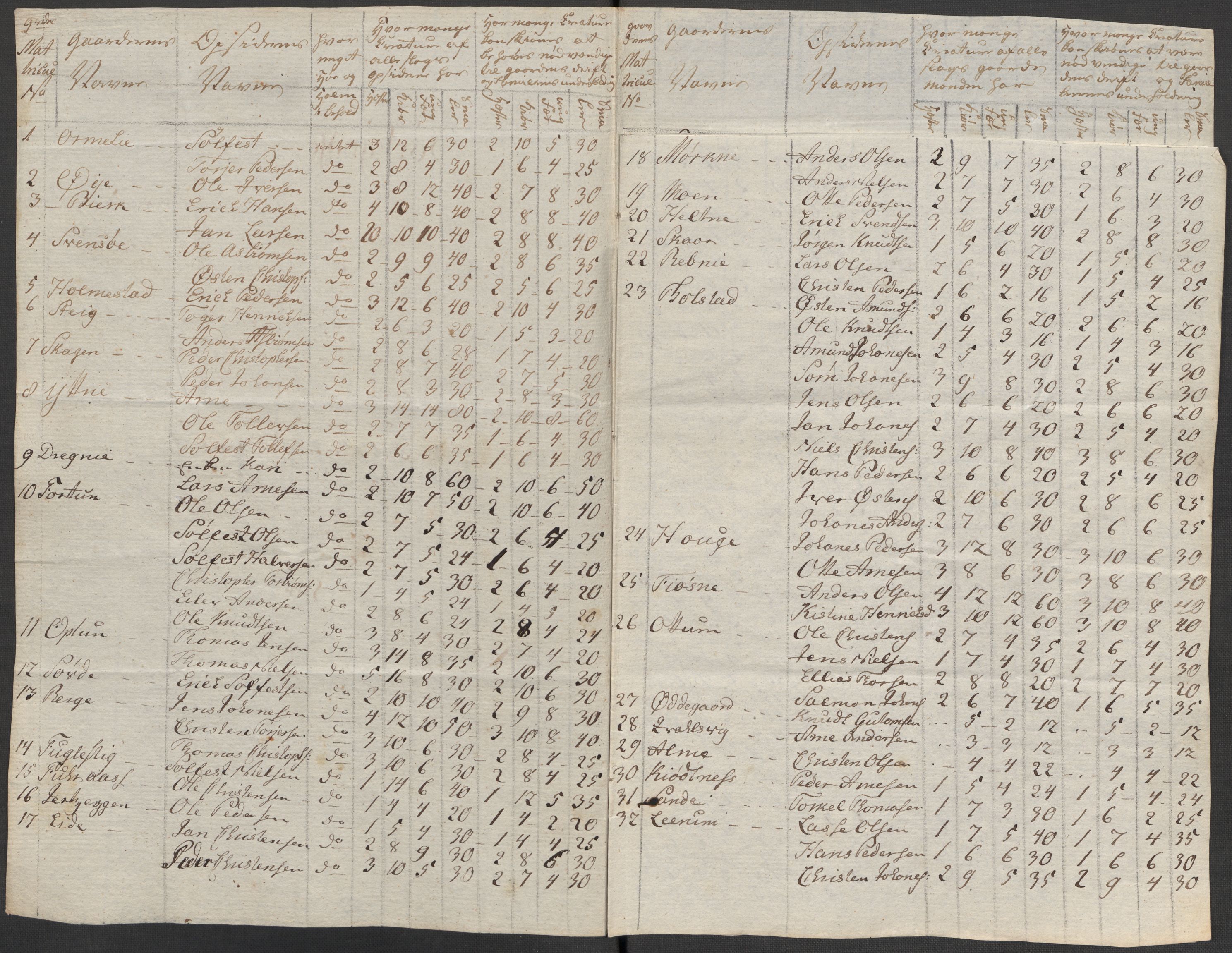 Regjeringskommisjonen 1807-1810, 1. kontor/byrå, AV/RA-EA-2871/Dd/L0011: Kreatur og fôr: Opptelling i Nordre Bergenhus og Romsdal amt, 1808, p. 32