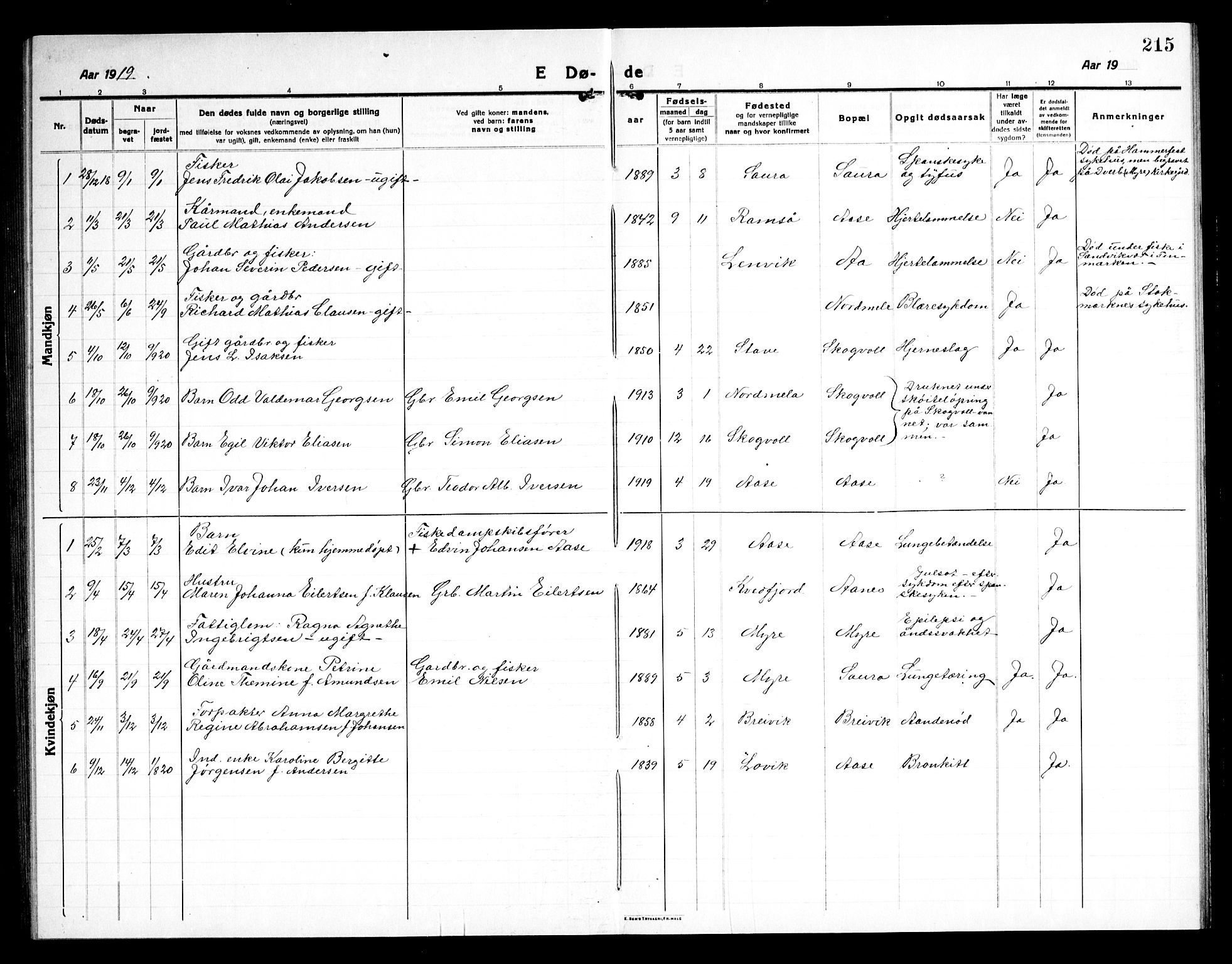 Ministerialprotokoller, klokkerbøker og fødselsregistre - Nordland, AV/SAT-A-1459/897/L1415: Parish register (copy) no. 897C05, 1916-1945, p. 215