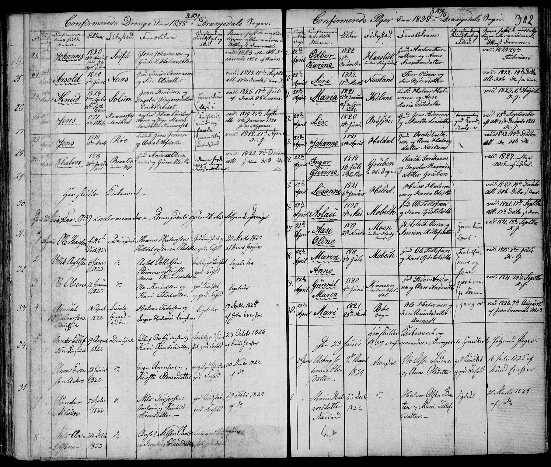 Drangedal kirkebøker, AV/SAKO-A-258/F/Fa/L0007a: Parish register (official) no. 7a, 1837-1856, p. 302