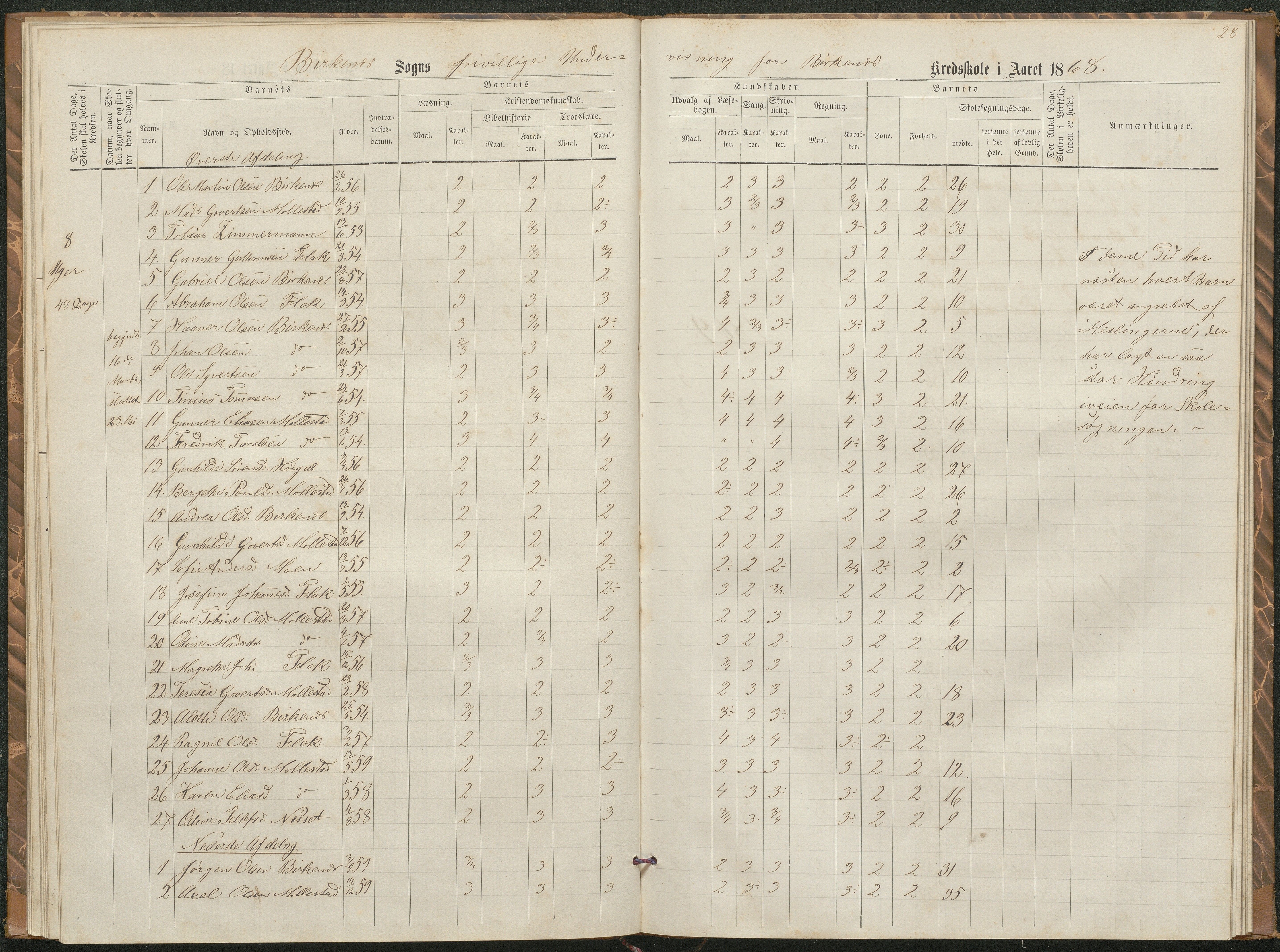 Birkenes kommune, Birkenes krets/Birkeland folkeskole frem til 1991, AAKS/KA0928-550a_91/F02/L0002: Skoleprotokoll, 1866-1878, p. 26