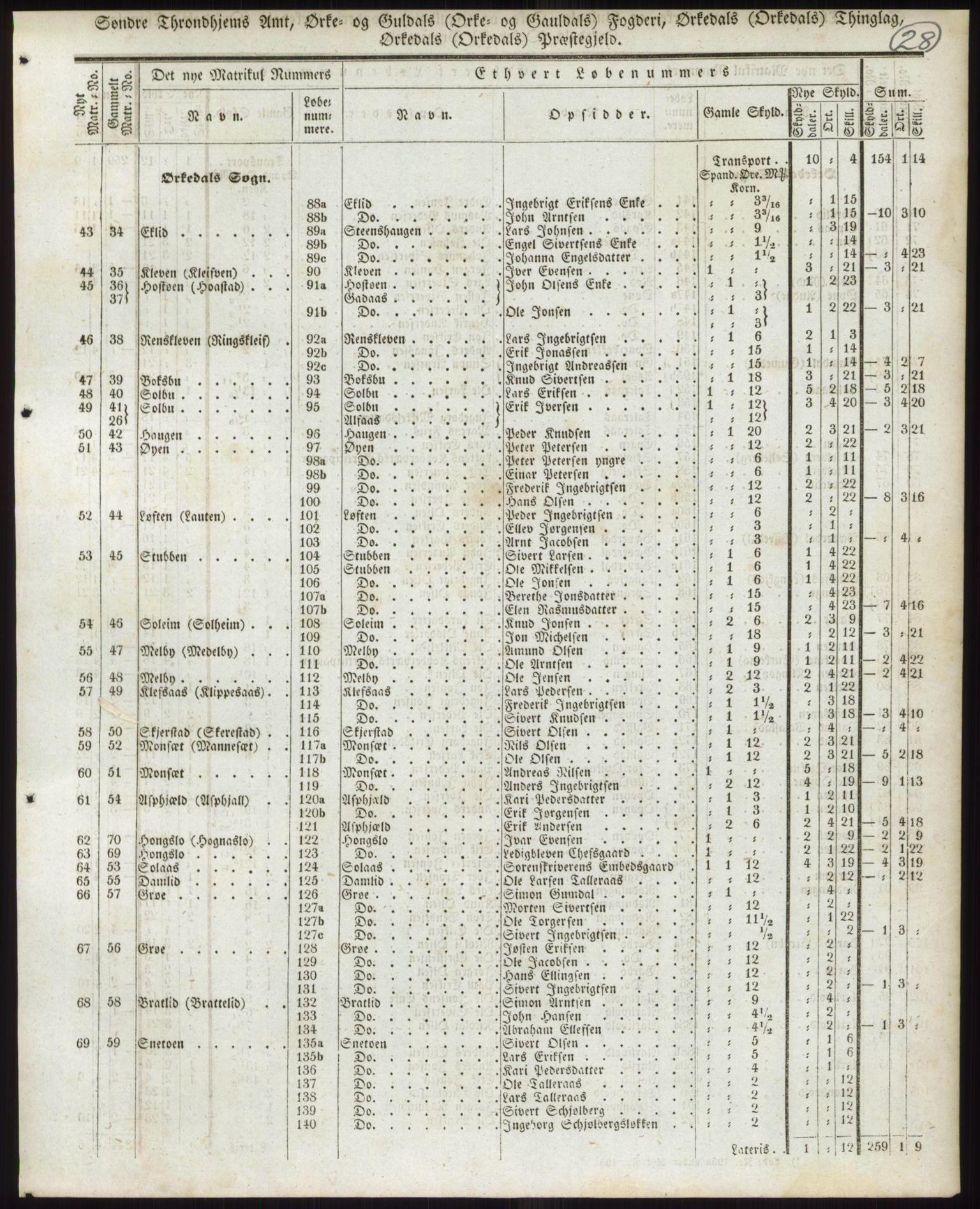 Andre publikasjoner, PUBL/PUBL-999/0002/0015: Bind 15 - Søndre Trondhjems amt, 1838, p. 46