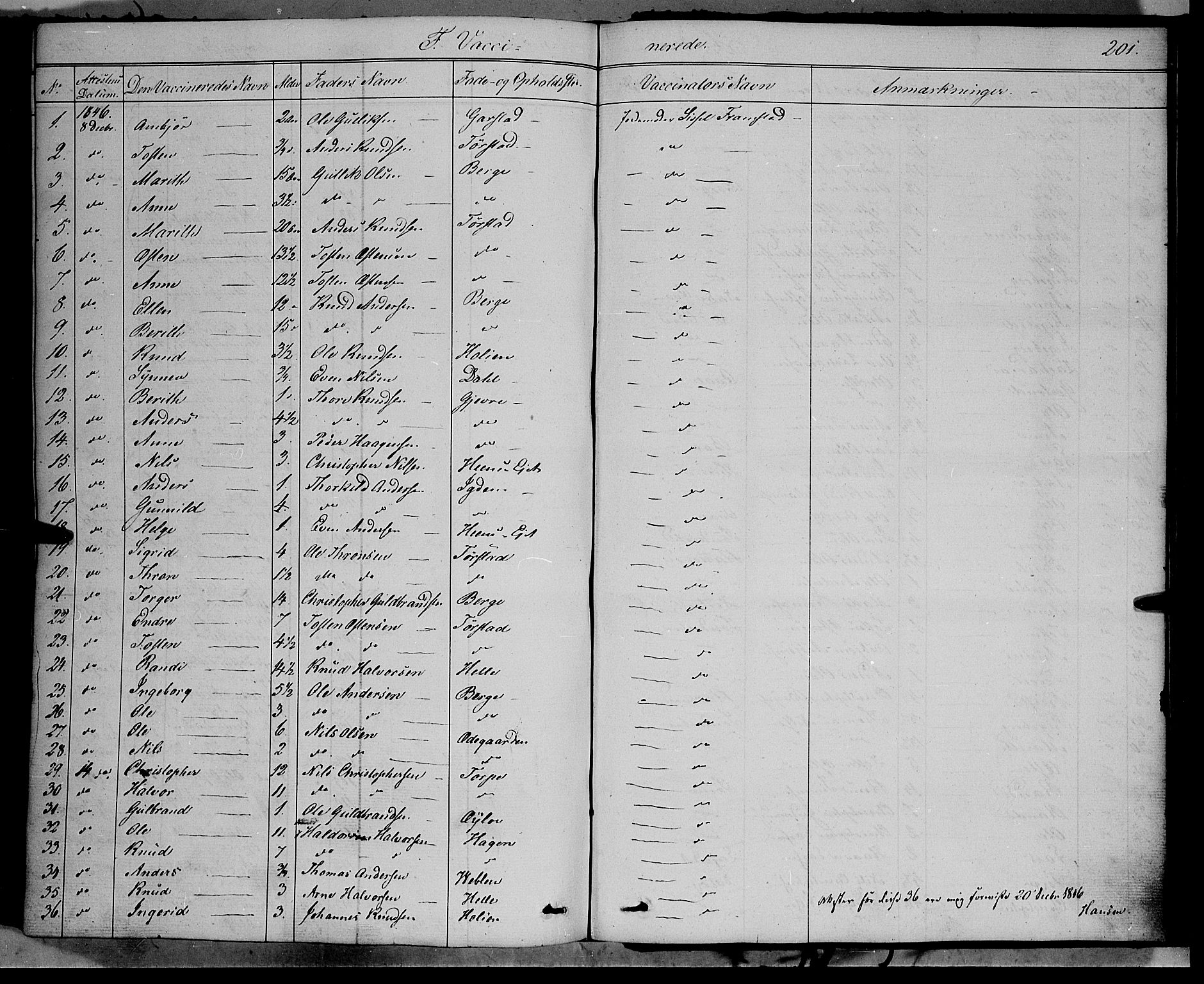 Vang prestekontor, Valdres, SAH/PREST-140/H/Ha/L0006: Parish register (official) no. 6, 1846-1864, p. 201
