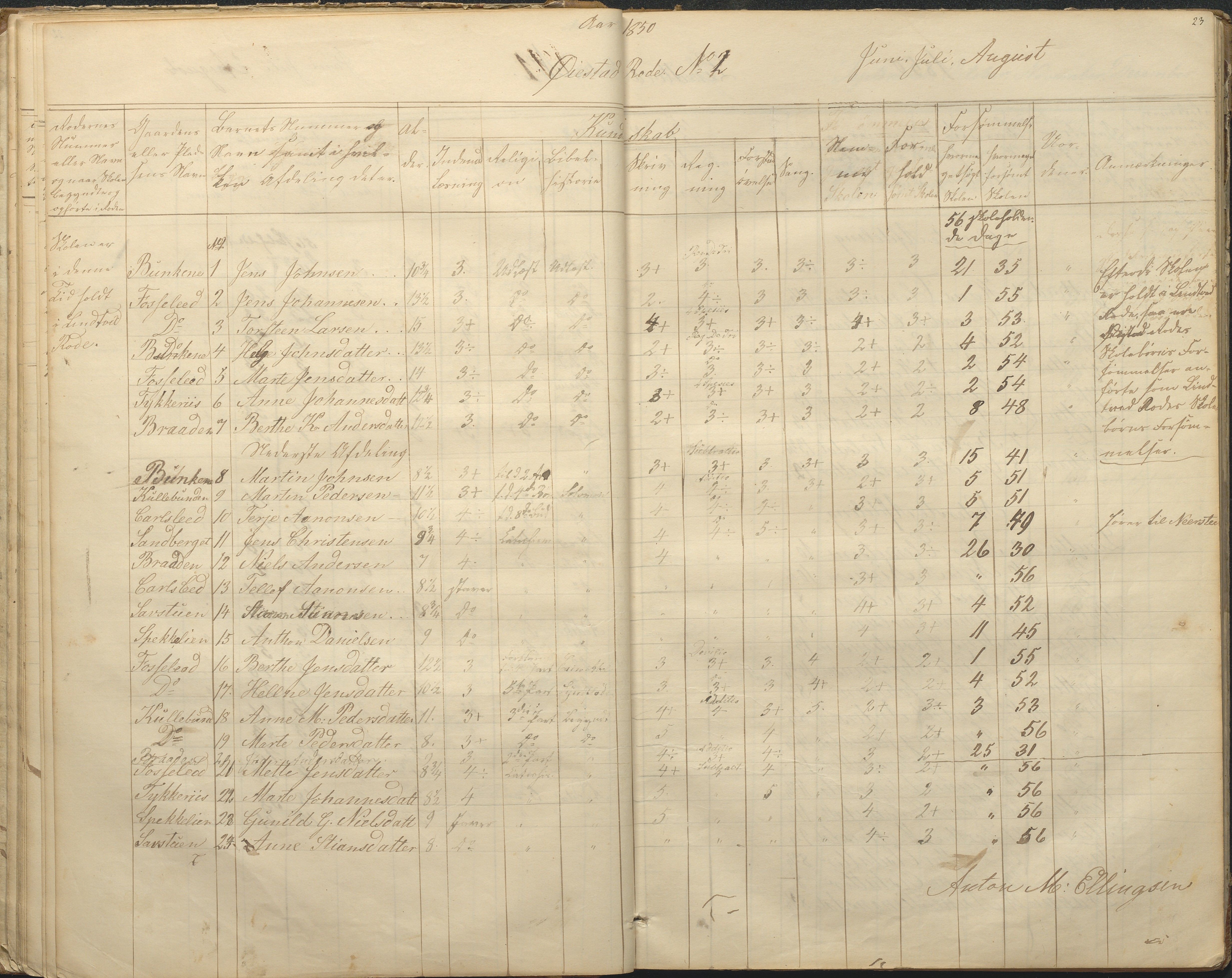 Øyestad kommune frem til 1979, AAKS/KA0920-PK/06/06F/L0001: Skolejournal, 1848-1864, p. 23