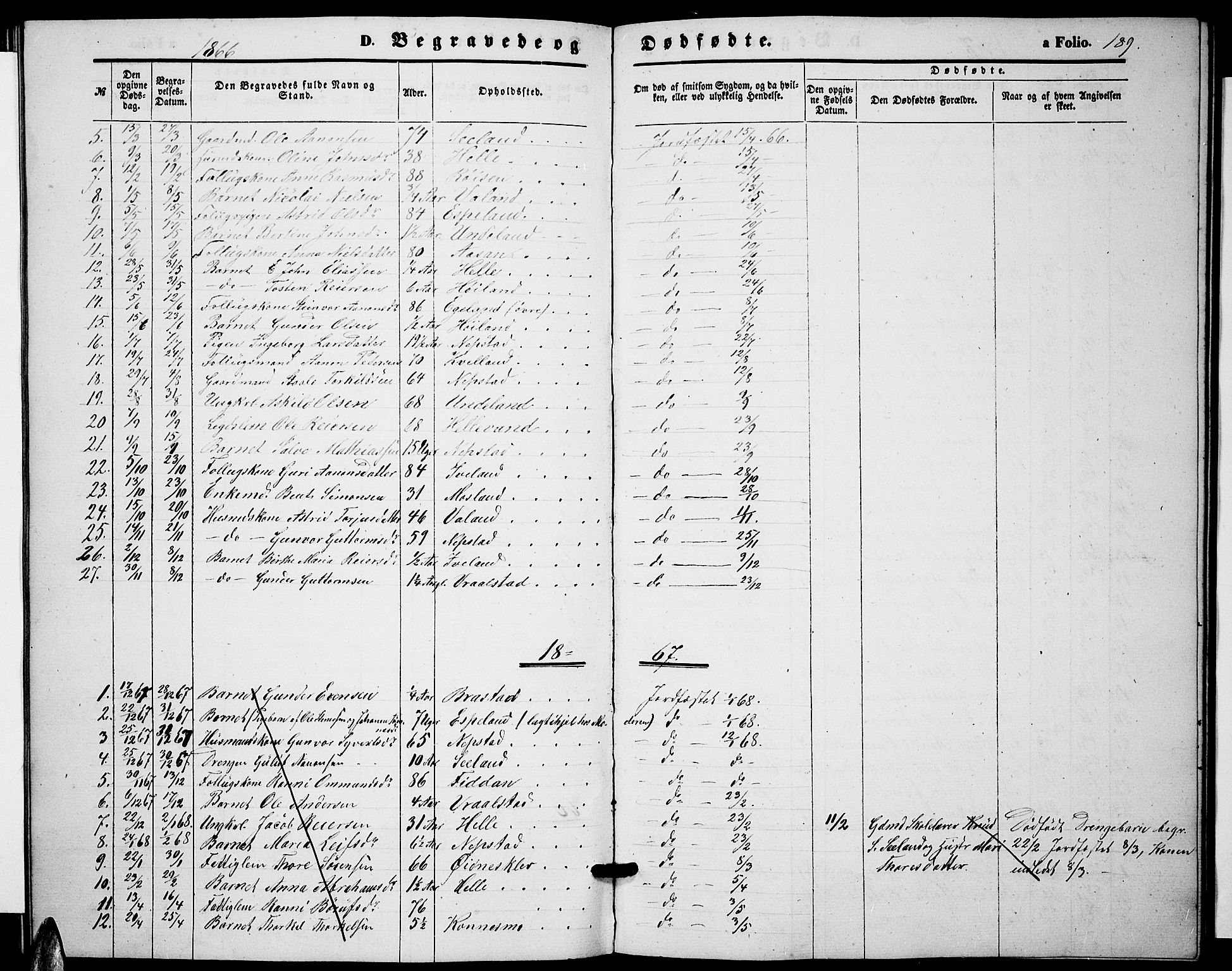 Nord-Audnedal sokneprestkontor, SAK/1111-0032/F/Fb/Fba/L0002: Parish register (copy) no. B 2, 1856-1882, p. 189