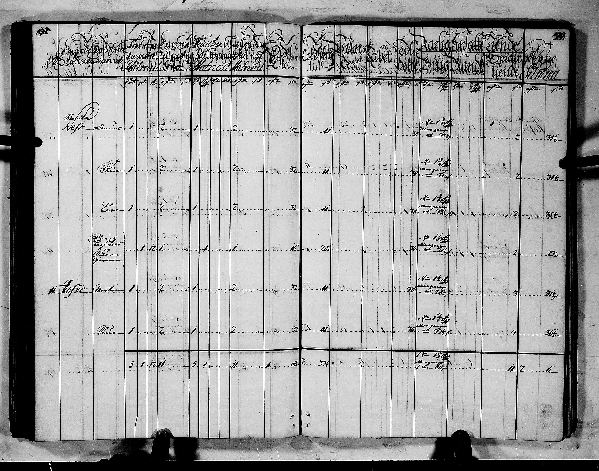 Rentekammeret inntil 1814, Realistisk ordnet avdeling, AV/RA-EA-4070/N/Nb/Nbf/L0144: Indre Sogn matrikkelprotokoll, 1723, p. 101