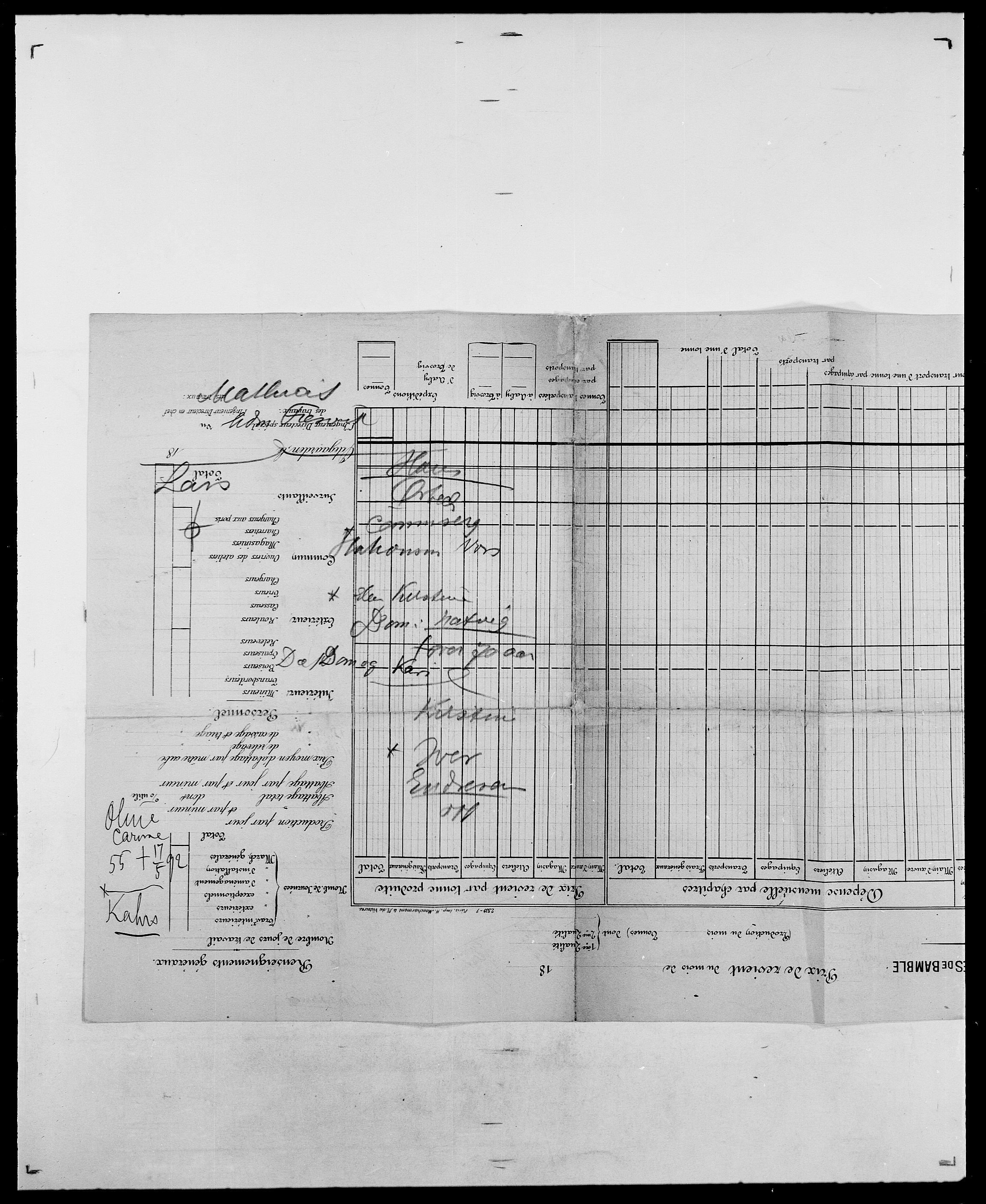 Delgobe, Charles Antoine - samling, AV/SAO-PAO-0038/D/Da/L0017: Helander - Hjørne, p. 429