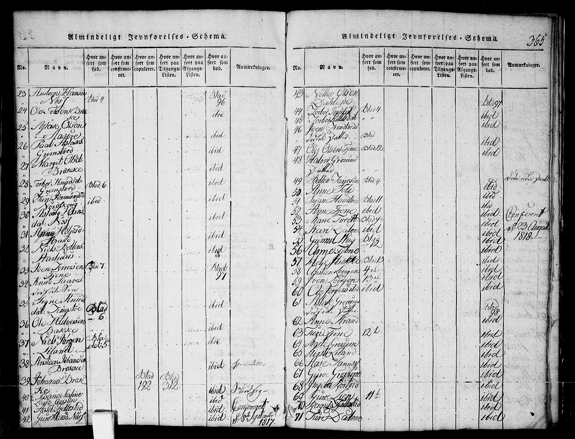 Nissedal kirkebøker, SAKO/A-288/G/Ga/L0001: Parish register (copy) no. I 1, 1814-1860, p. 365