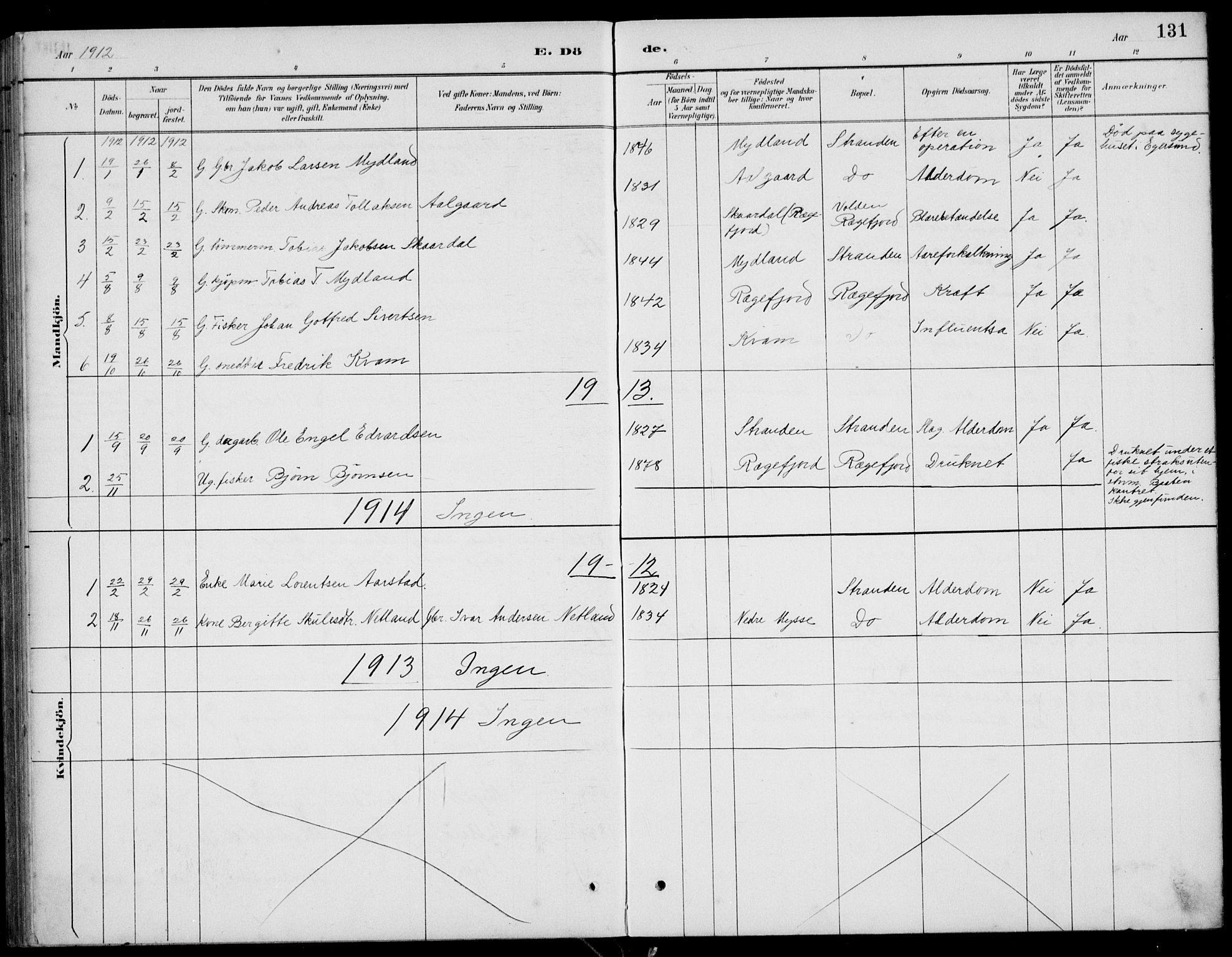 Sokndal sokneprestkontor, SAST/A-101808: Parish register (copy) no. B 5, 1887-1934, p. 131