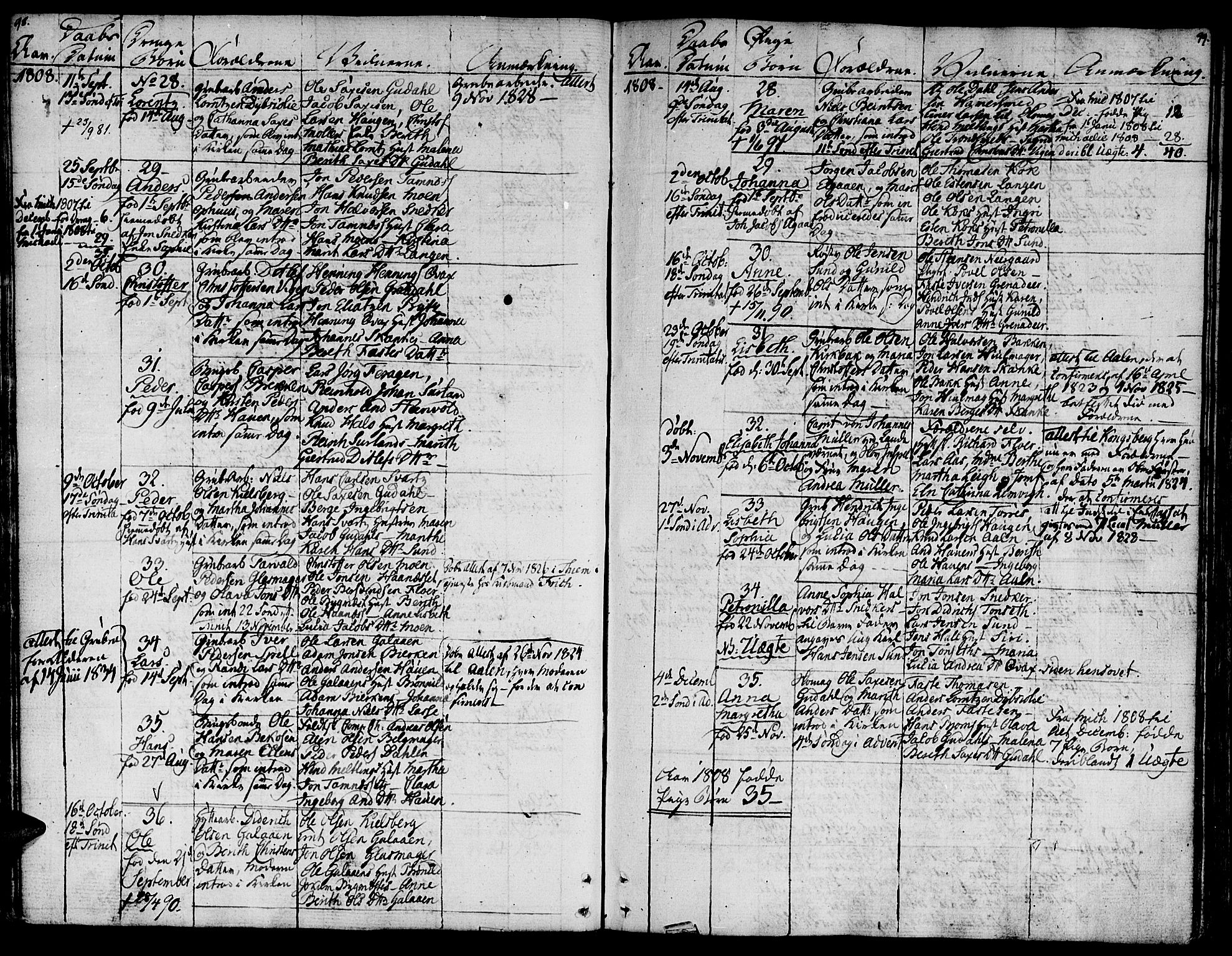 Ministerialprotokoller, klokkerbøker og fødselsregistre - Sør-Trøndelag, AV/SAT-A-1456/681/L0928: Parish register (official) no. 681A06, 1806-1816, p. 98-99