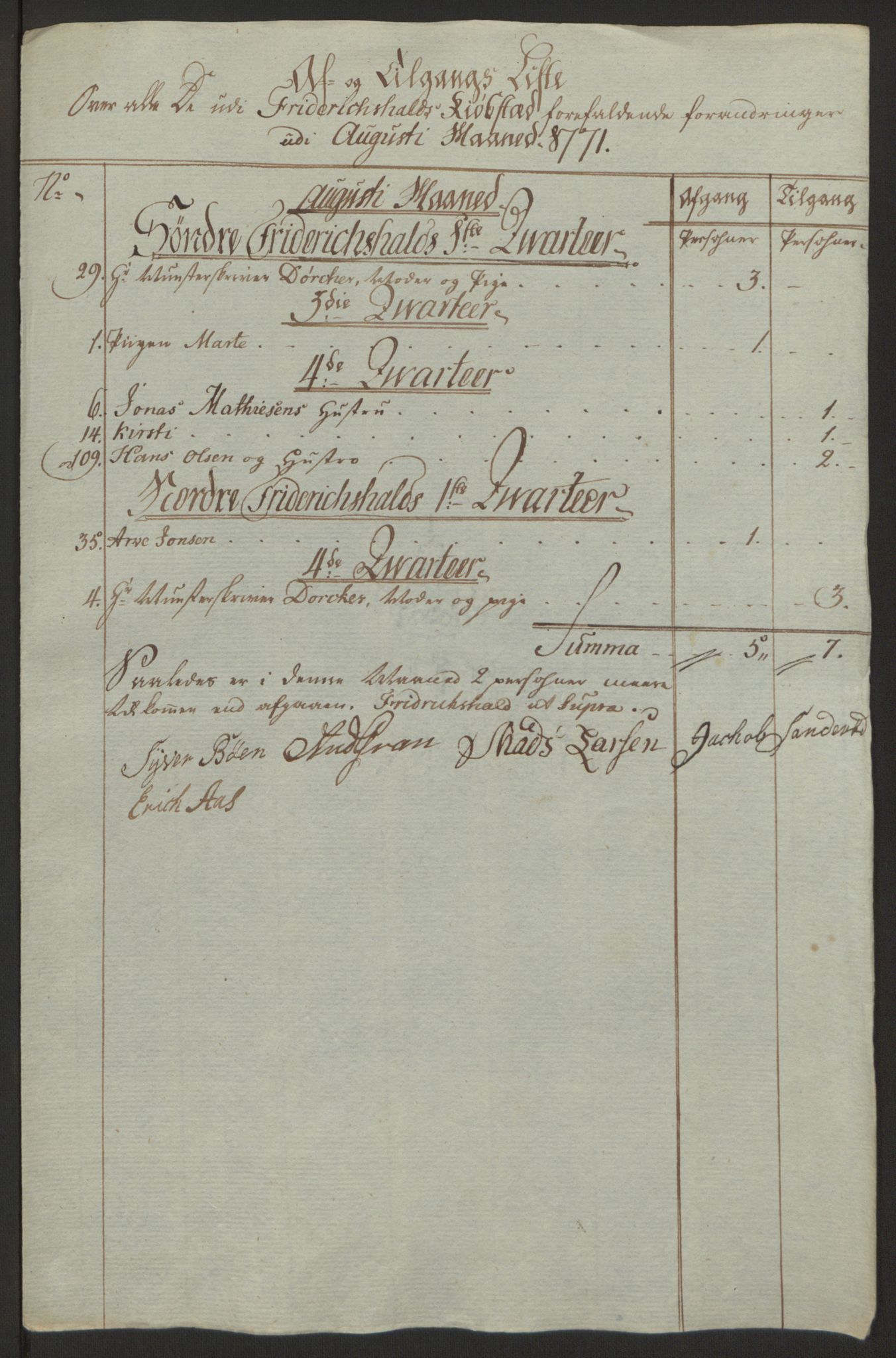 Rentekammeret inntil 1814, Reviderte regnskaper, Byregnskaper, AV/RA-EA-4066/R/Ra/L0006/0001: [A4] Kontribusjonsregnskap / Ekstraskatt, 1762-1772, p. 263
