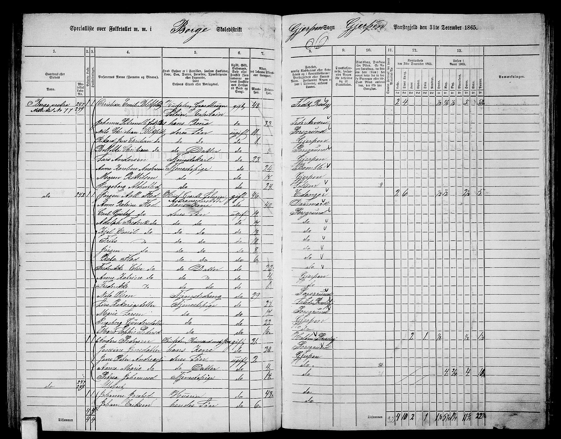 RA, 1865 census for Gjerpen, 1865, p. 139