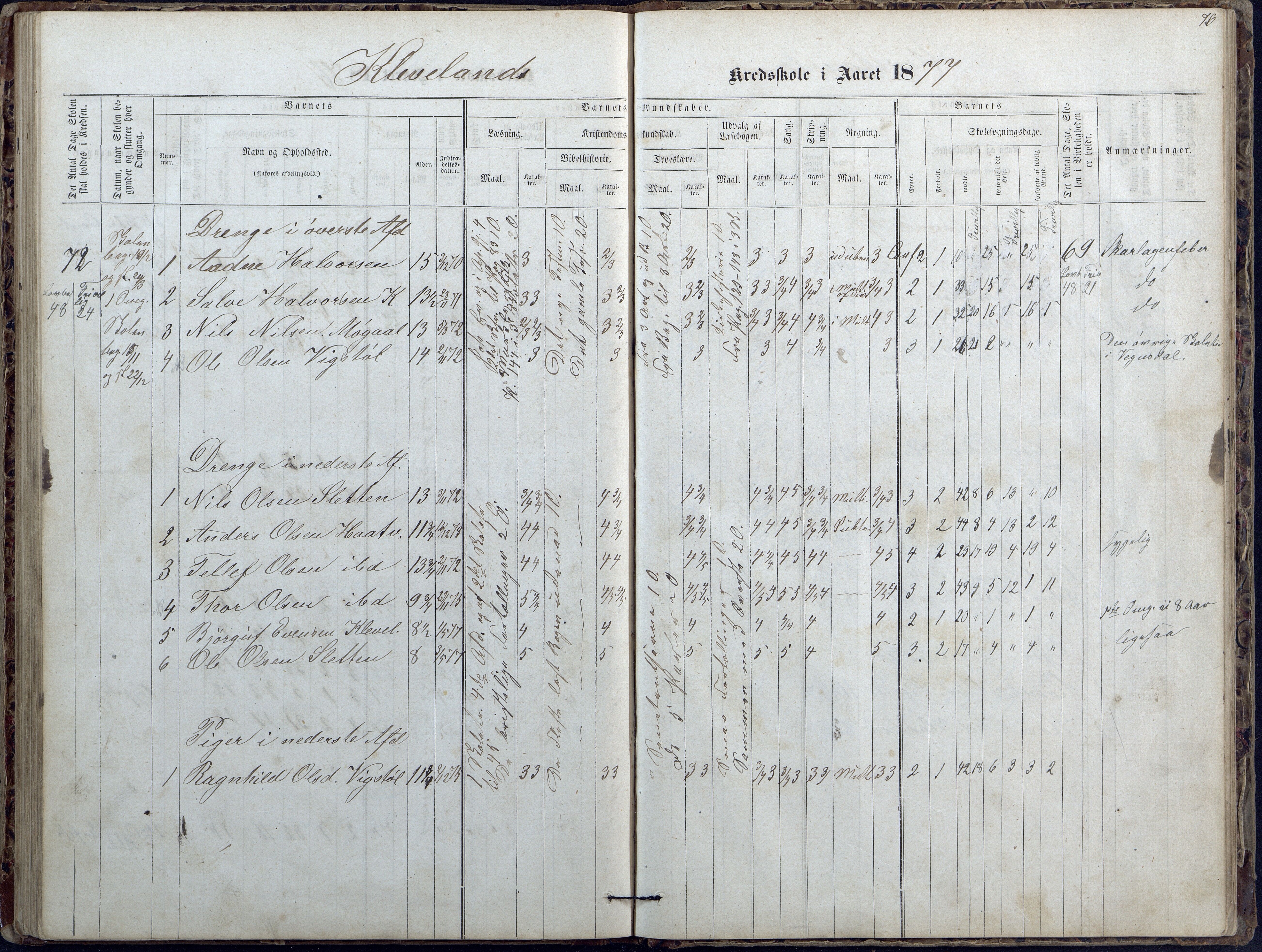 Evje kommune, Ånesland/Omland/Kleveland skolekrets, AAKS/KA0937-550f/F2/L0002: Protokoll for faste skoler i Aaneland, Kleveland og Omland kreds, 1863-1888, p. 76