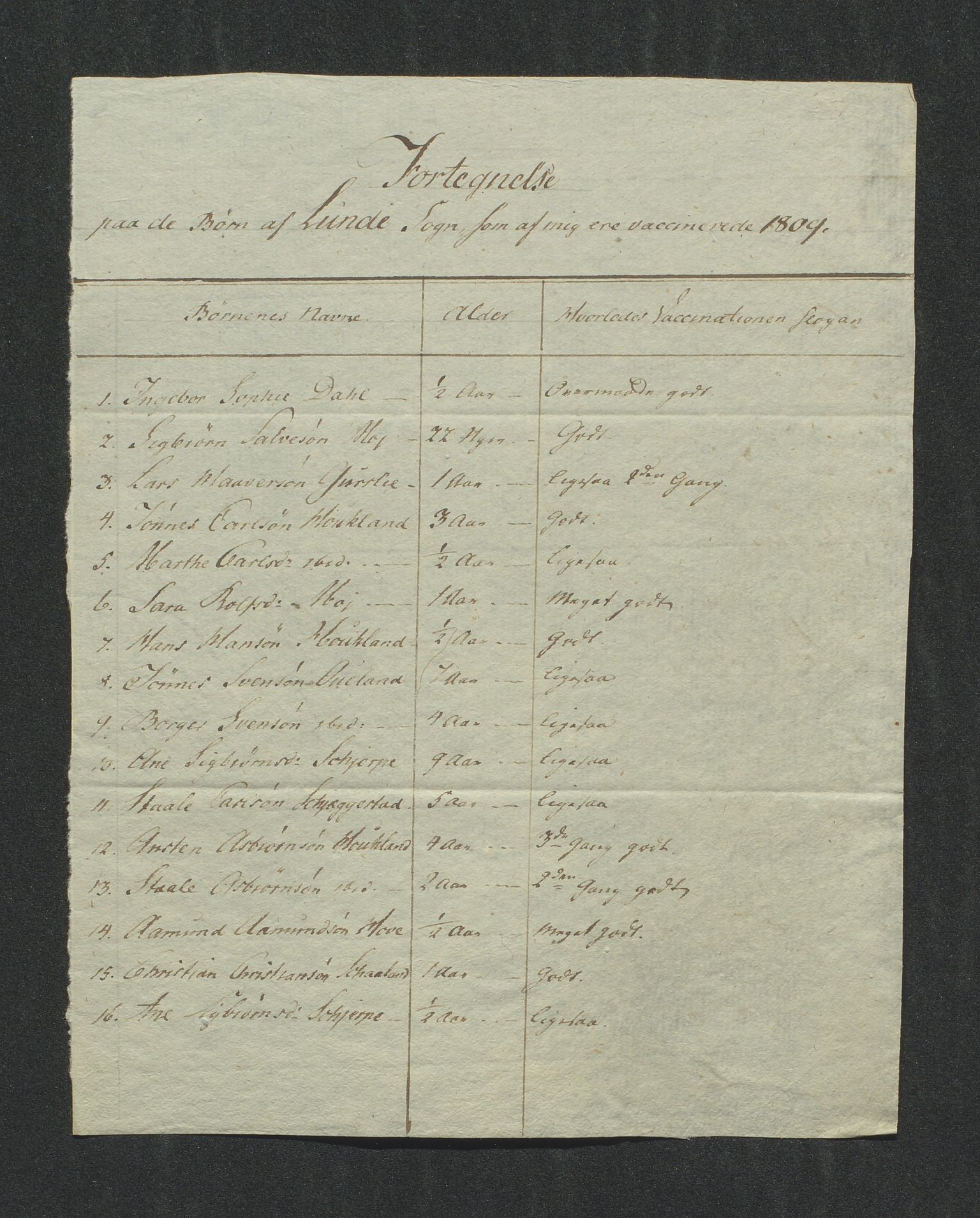 Biskopen i Kristiansand, AV/SAK-1113-0001/G/Gc/L0007: C 79 - Presteinnberetninger, 1801-1822, p. 320