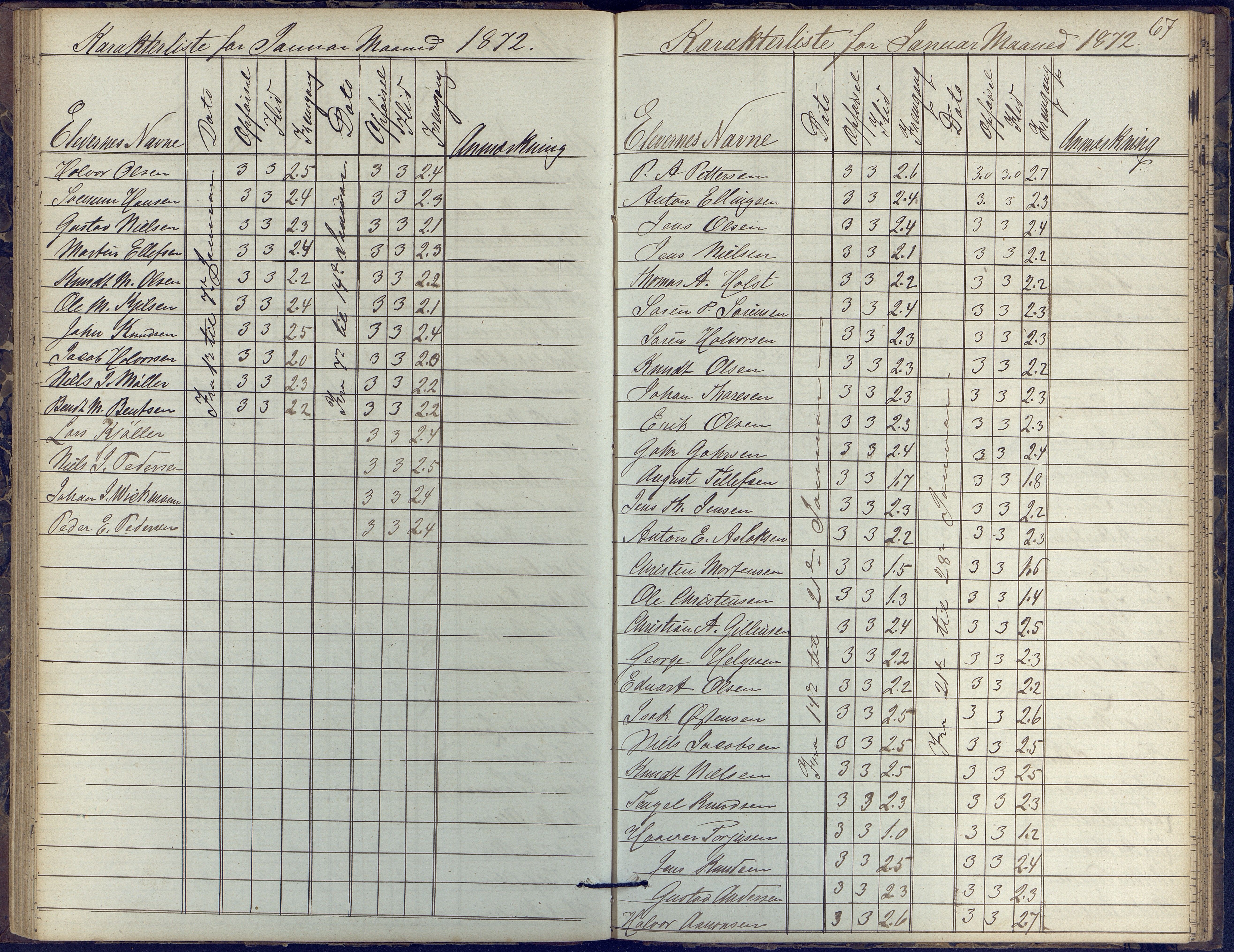 Risør kommune, AAKS/KA0901-PK/1/05/05k/L0002: Karakterbok, 1864-1880, p. 67