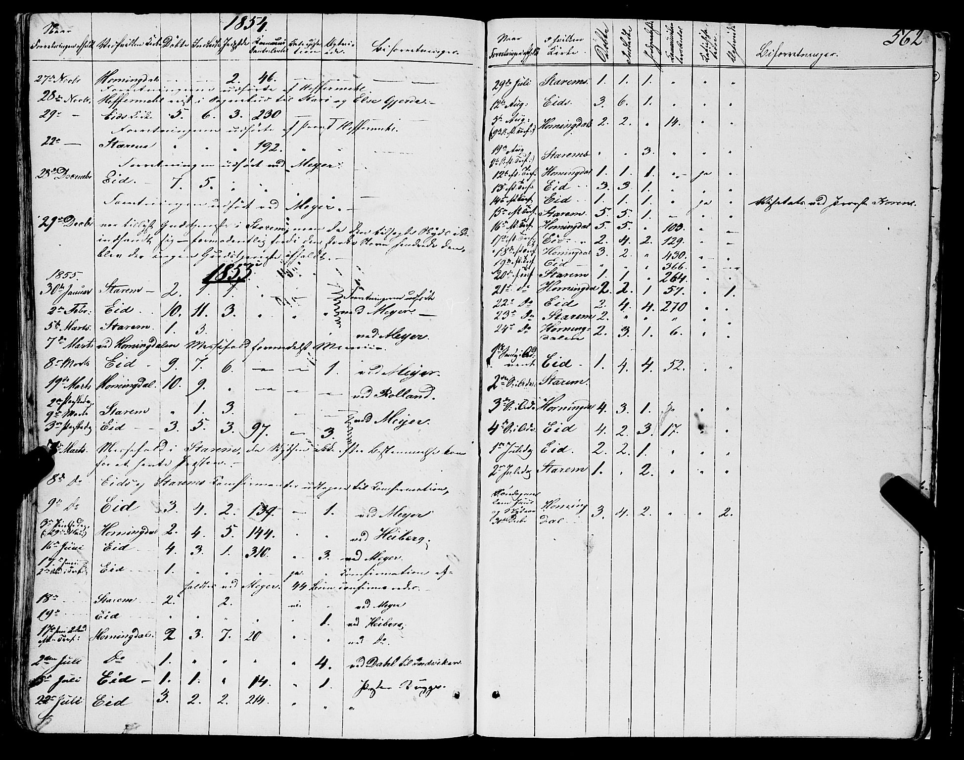 Eid sokneprestembete, SAB/A-82301/H/Haa/Haaa/L0007: Parish register (official) no. A 7, 1844-1858, p. 562