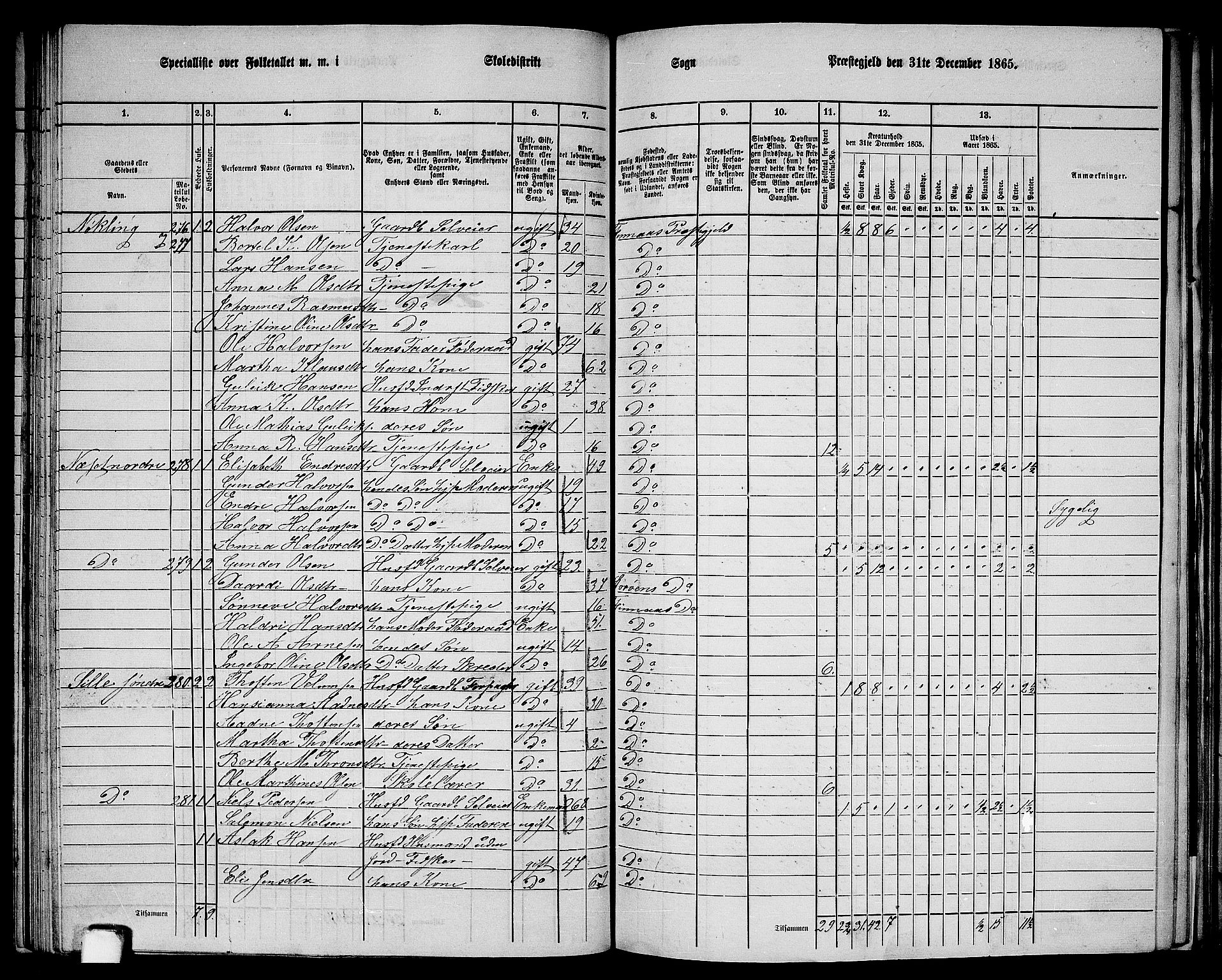 RA, 1865 census for Finnås, 1865, p. 90