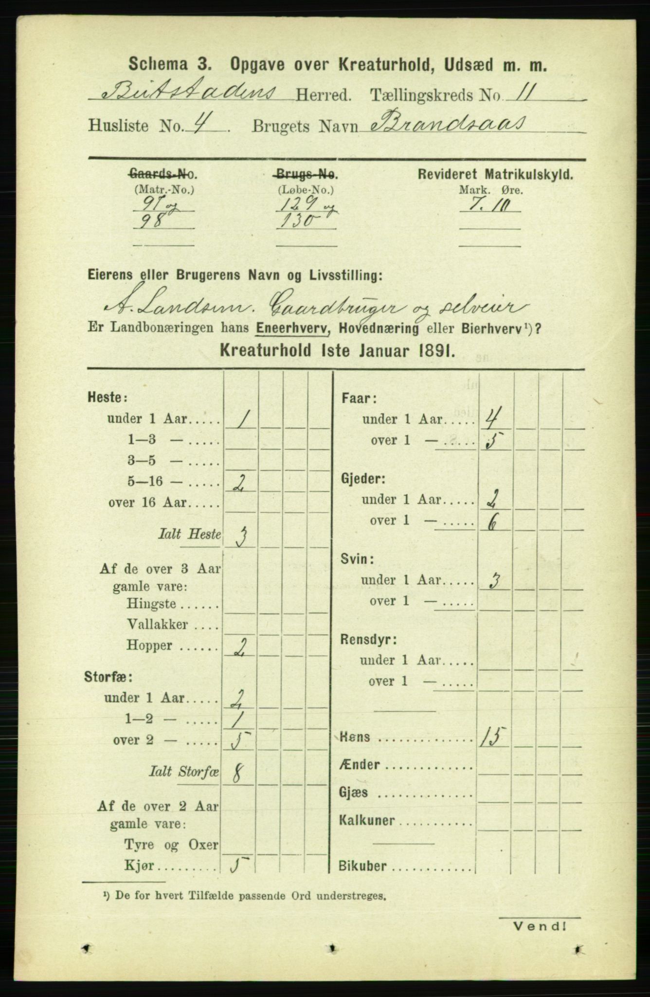 RA, 1891 census for 1727 Beitstad, 1891, p. 6281