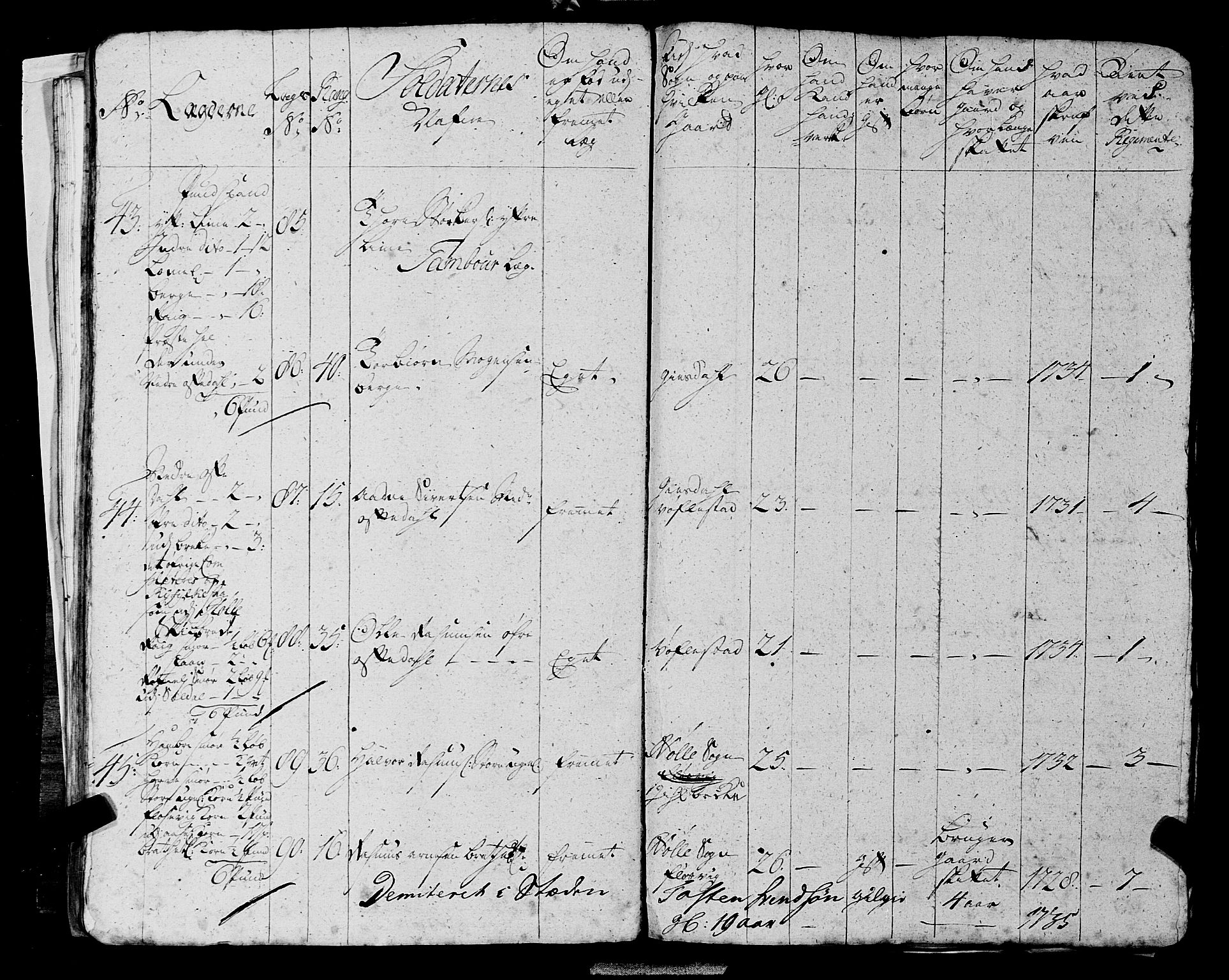 Fylkesmannen i Rogaland, AV/SAST-A-101928/99/3/325/325CA, 1655-1832, p. 3061