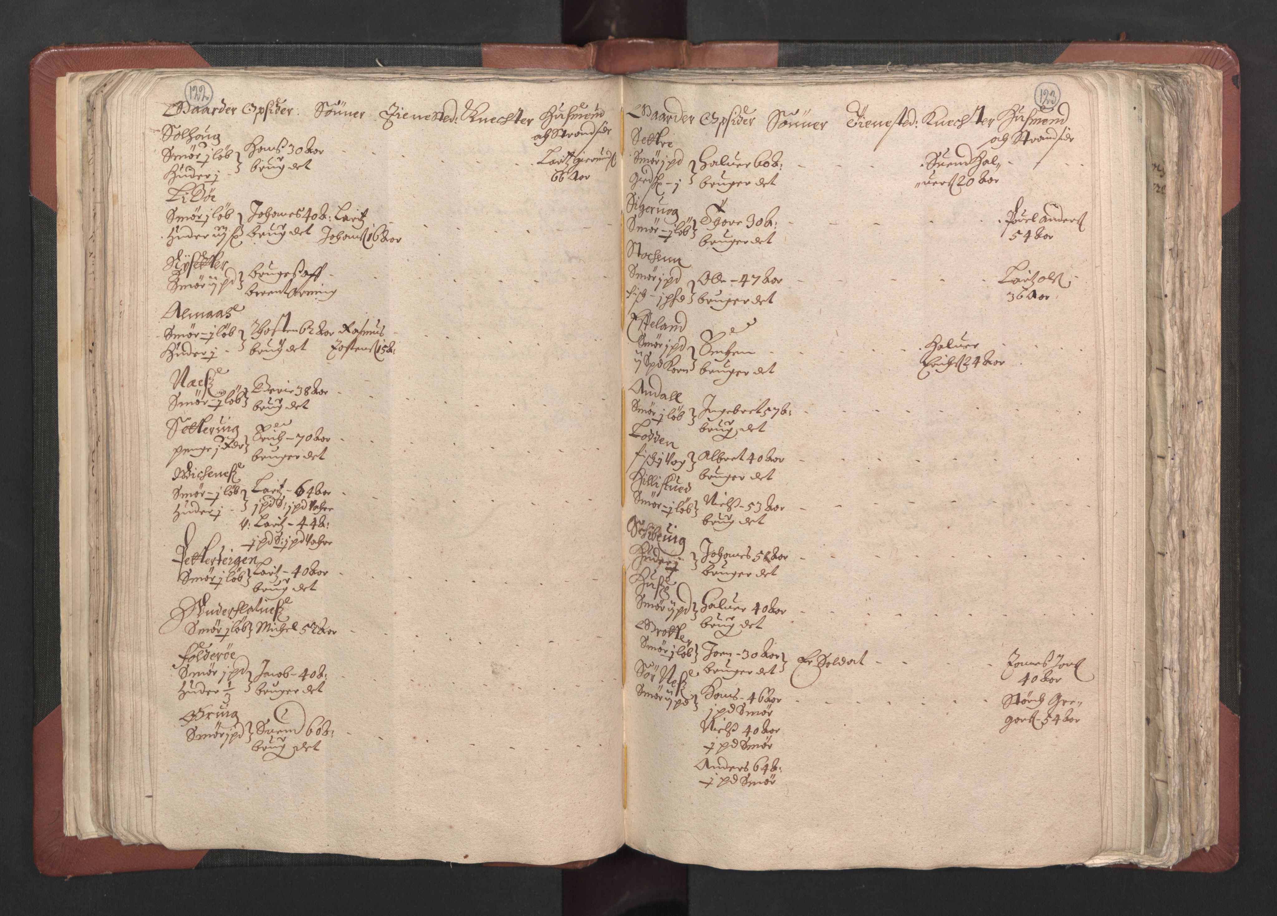 RA, Bailiff's Census 1664-1666, no. 13: Nordhordland fogderi and Sunnhordland fogderi, 1665, p. 122-123