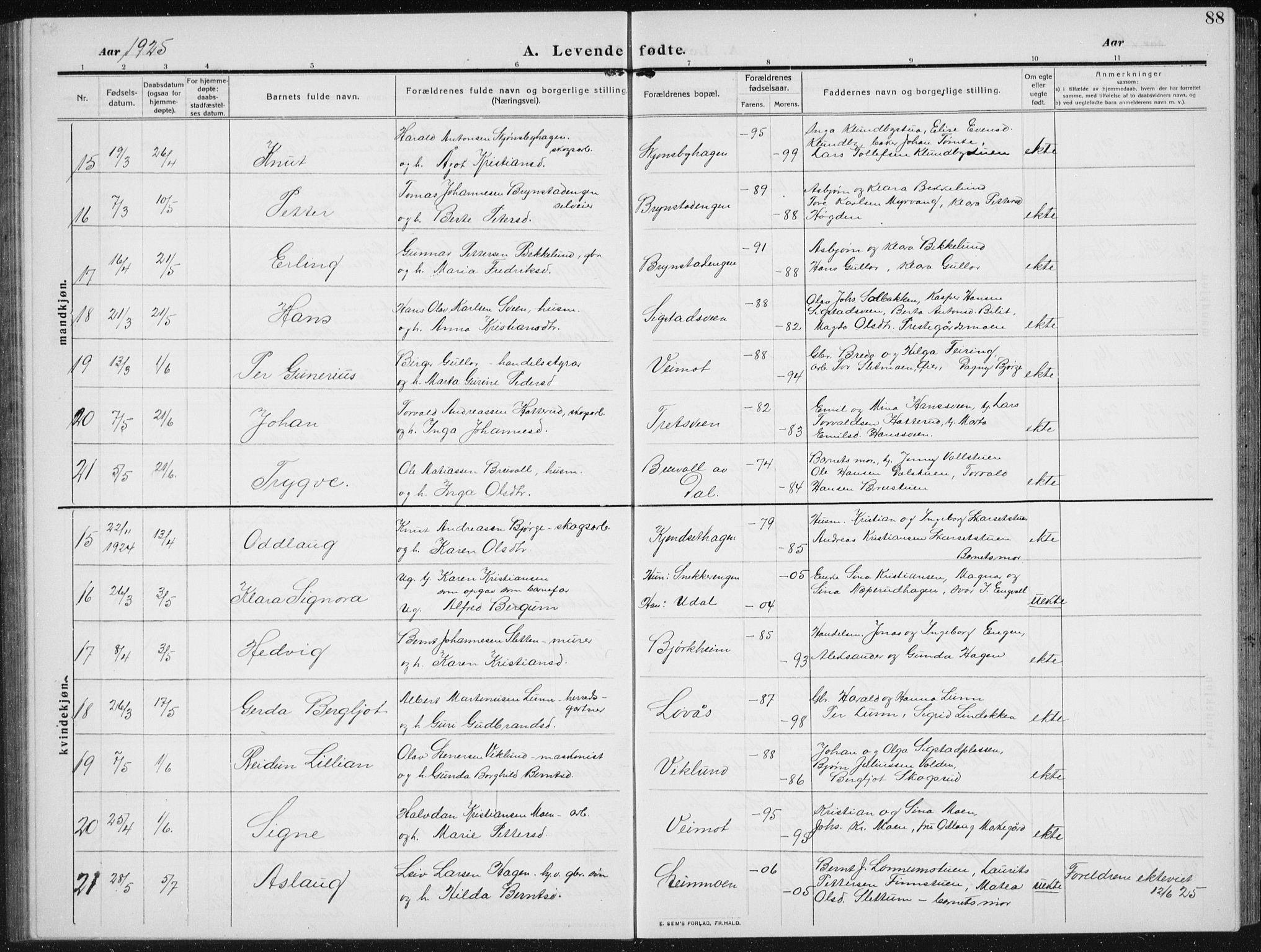 Biri prestekontor, SAH/PREST-096/H/Ha/Hab/L0006: Parish register (copy) no. 6, 1909-1938, p. 88