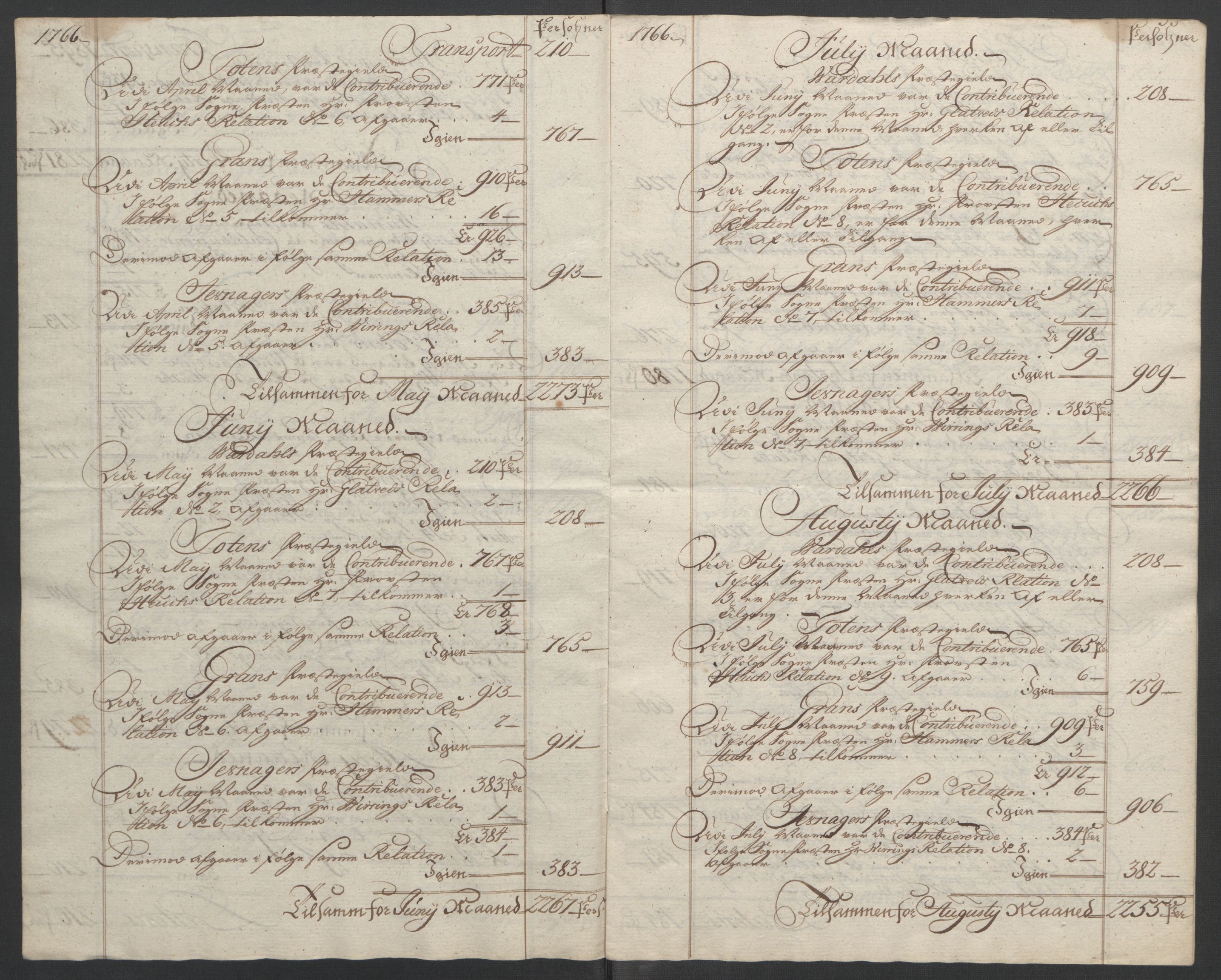 Rentekammeret inntil 1814, Reviderte regnskaper, Fogderegnskap, AV/RA-EA-4092/R19/L1399: Fogderegnskap Toten, Hadeland og Vardal, 1762-1783, p. 117