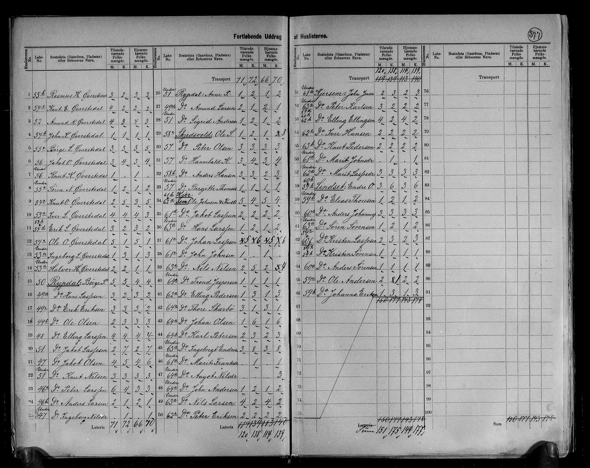 RA, 1891 census for 1535 Vestnes, 1891, p. 11