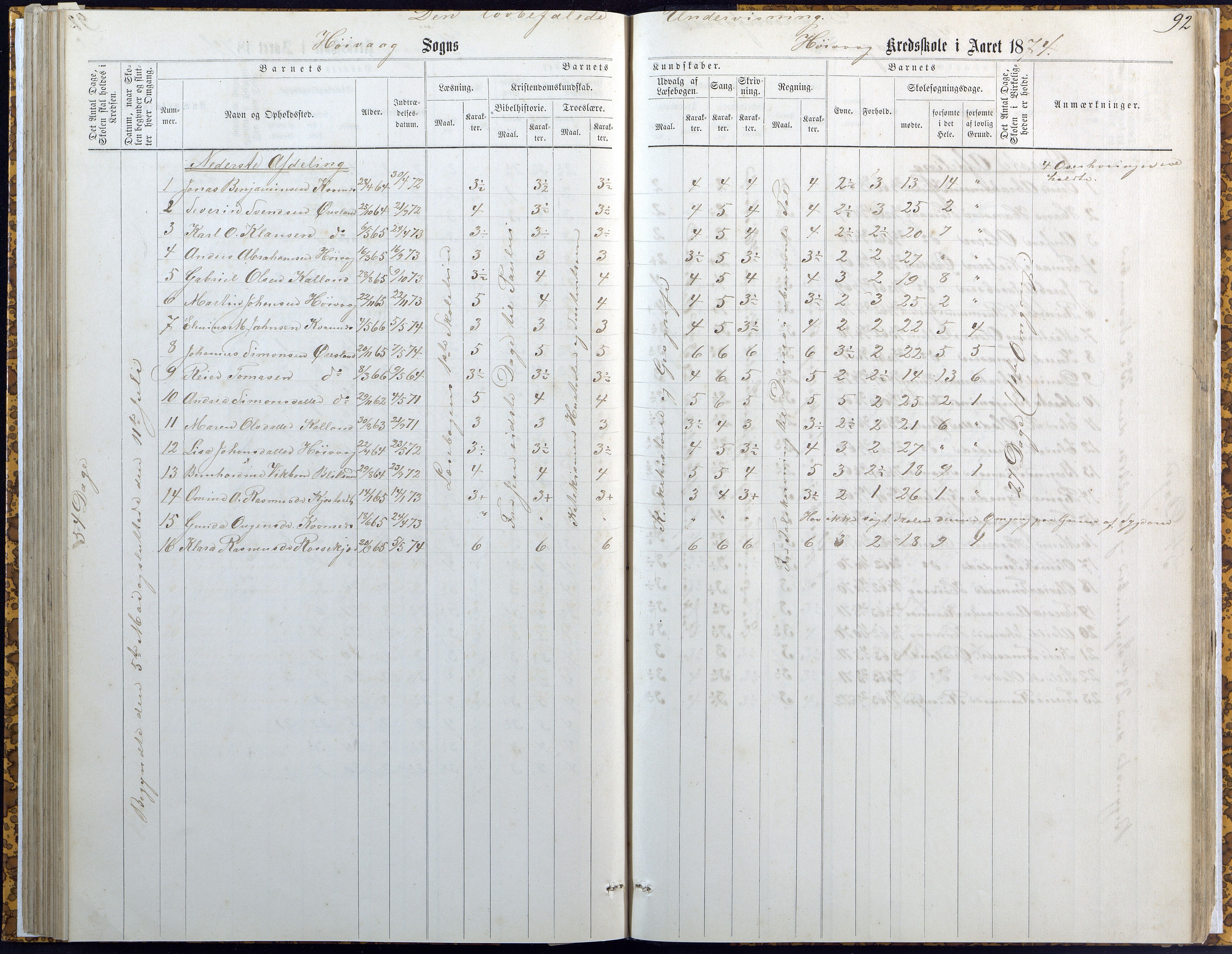 Høvåg kommune, AAKS/KA0927-PK/2/2/L0007: Høvåg - Karakterprotokoll (Høvåg, Hellesund, Åmland, Sevik, Holte), 1863-1883, p. 92