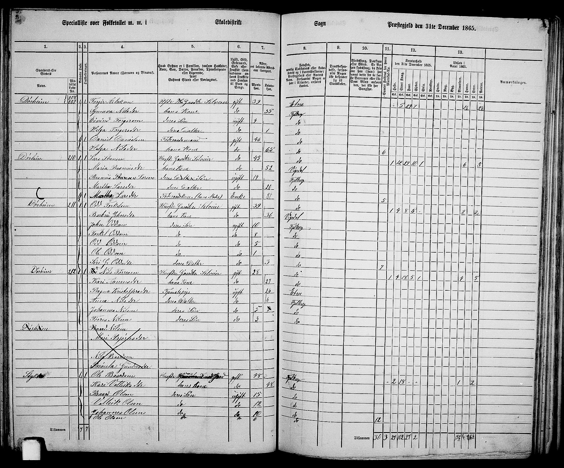 RA, 1865 census for Fjelberg, 1865, p. 123