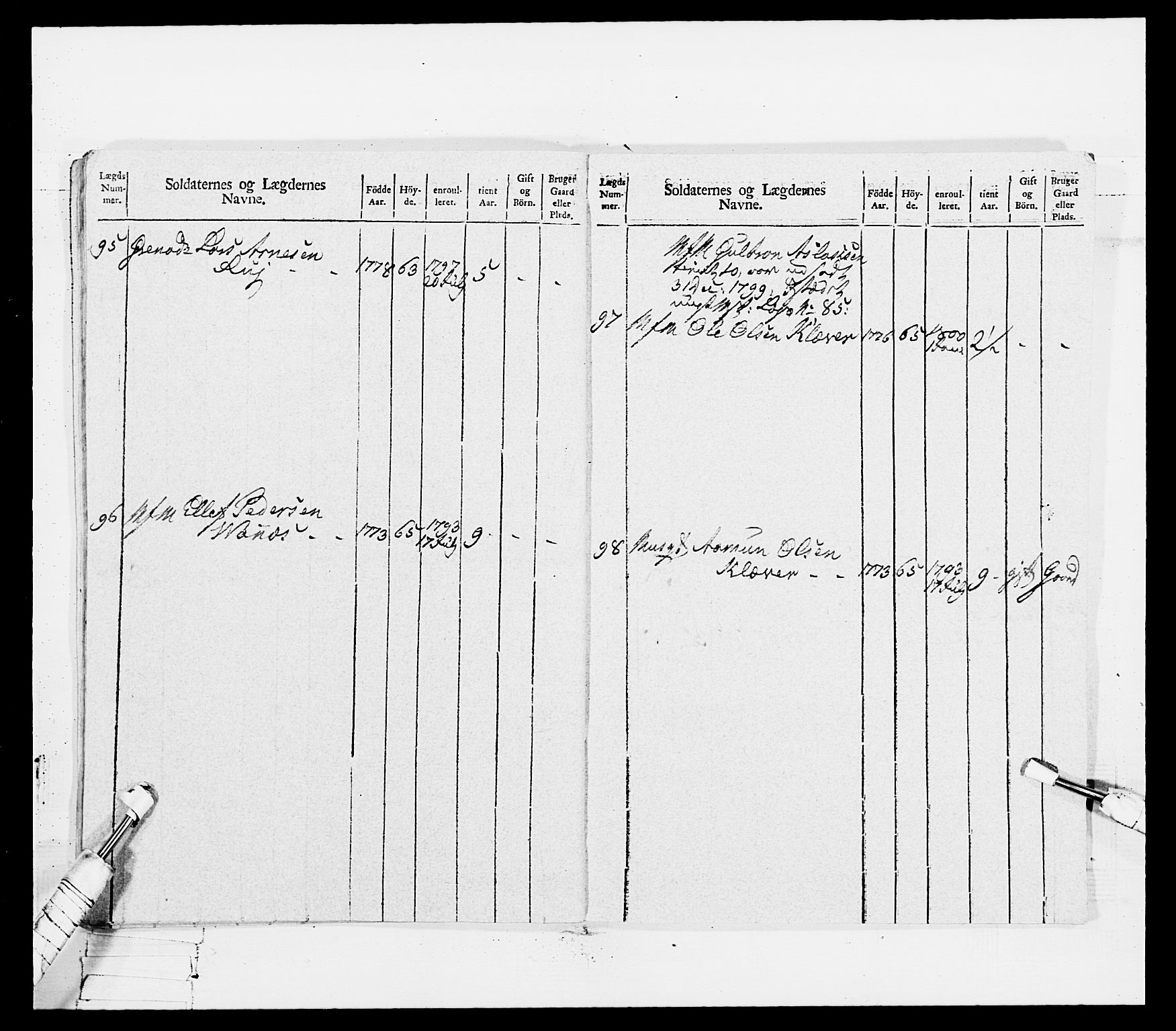 Generalitets- og kommissariatskollegiet, Det kongelige norske kommissariatskollegium, RA/EA-5420/E/Eh/L0114: Telemarkske nasjonale infanteriregiment, 1789-1802, p. 491