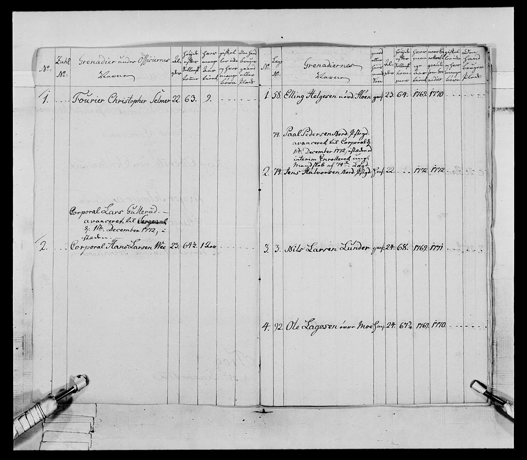 Generalitets- og kommissariatskollegiet, Det kongelige norske kommissariatskollegium, AV/RA-EA-5420/E/Eh/L0062: 2. Opplandske nasjonale infanteriregiment, 1769-1773, p. 256