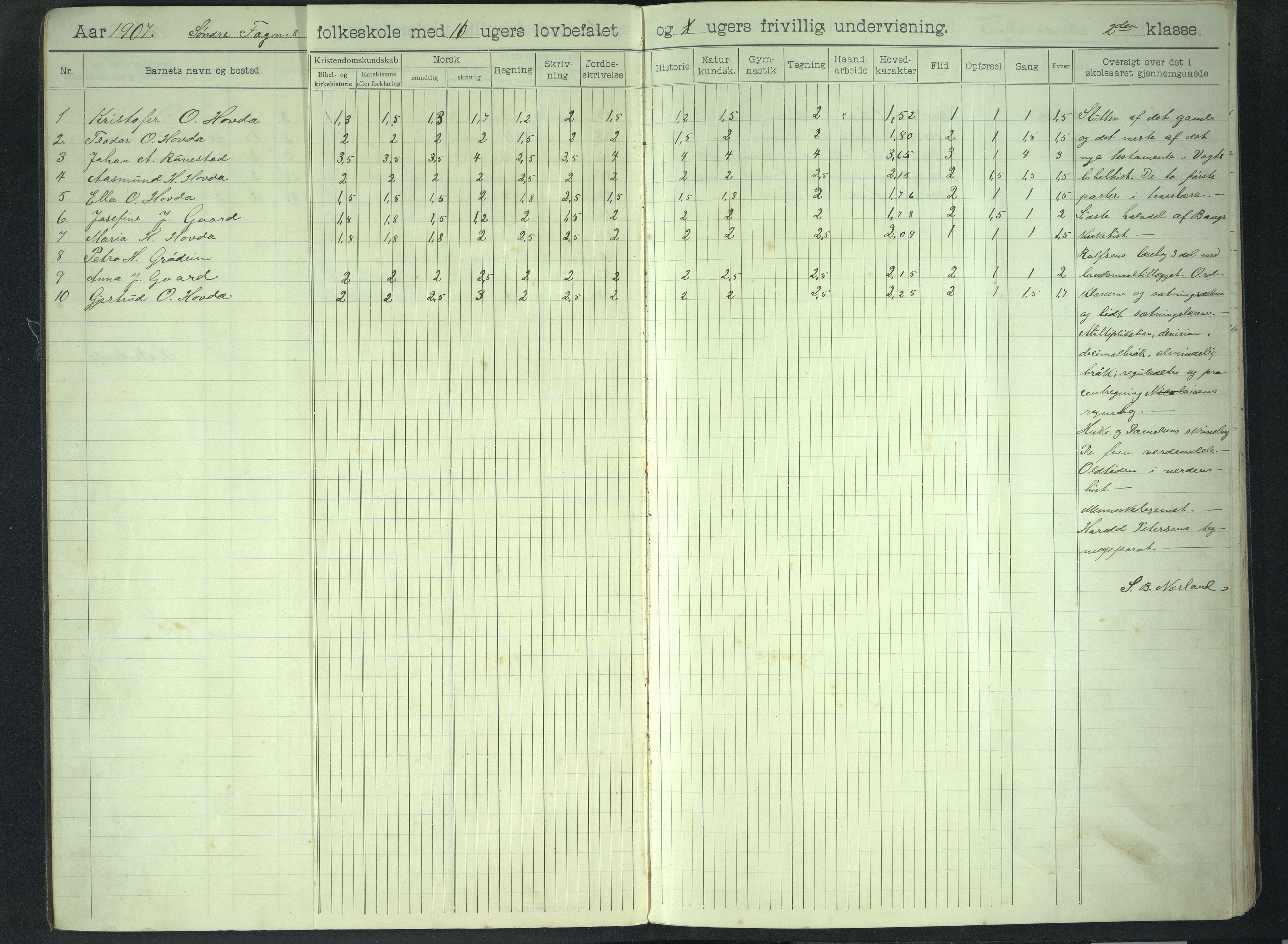 A-0862, Finnøy kommune. Sør-Fogn skole, BYST/A-0862/G/Gb/L0002: Skoleprotokoll, 1907-1946