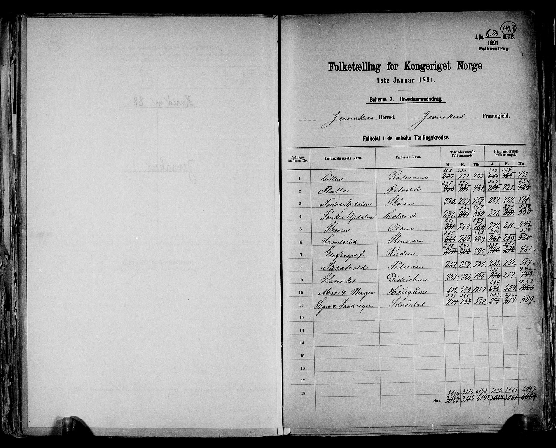 RA, 1891 census for 0532 Jevnaker, 1891, p. 2