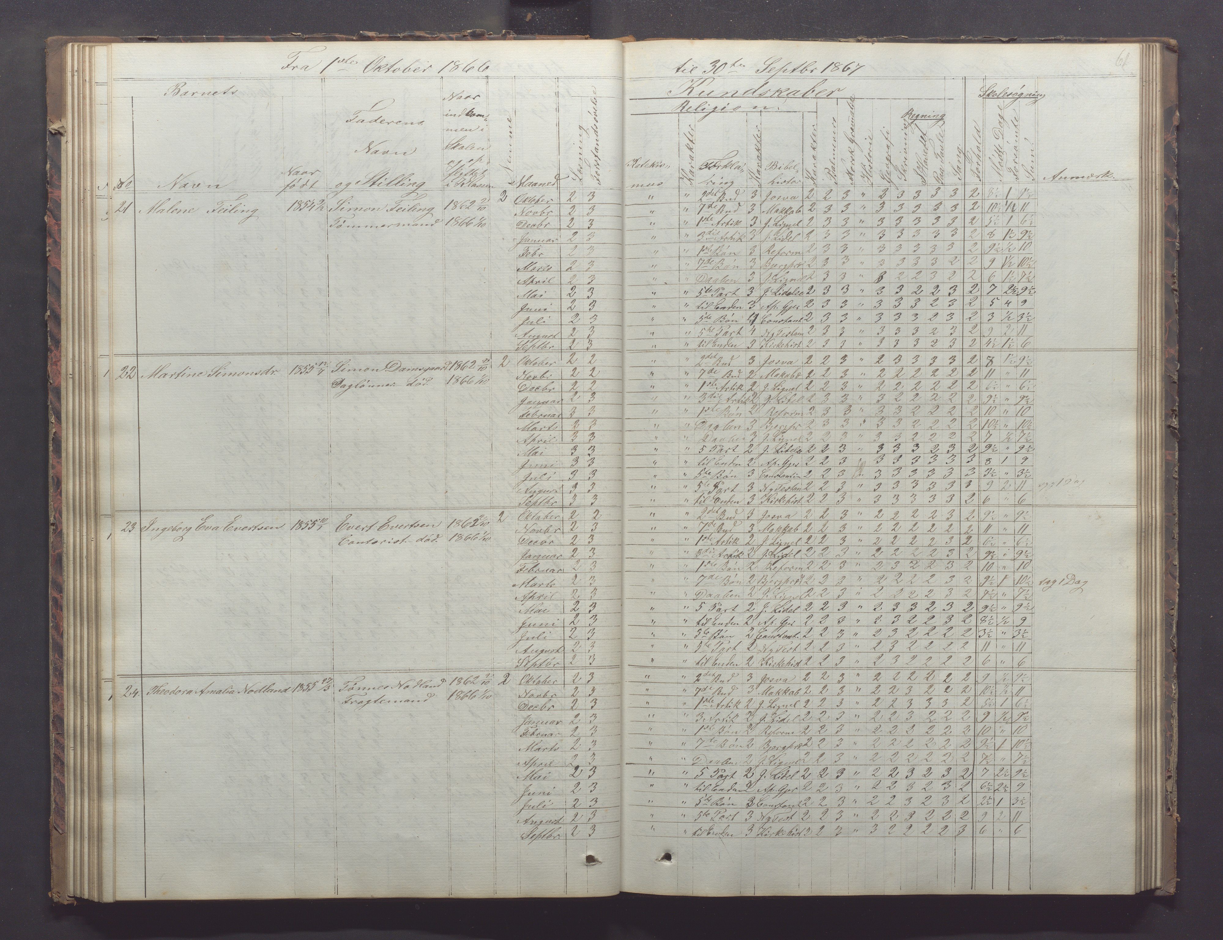 Egersund kommune (Ladested) - Egersund almueskole/folkeskole, IKAR/K-100521/H/L0011: Skoleprotokoll - Almueskolen, 3. klasse, 1863-1872, p. 61