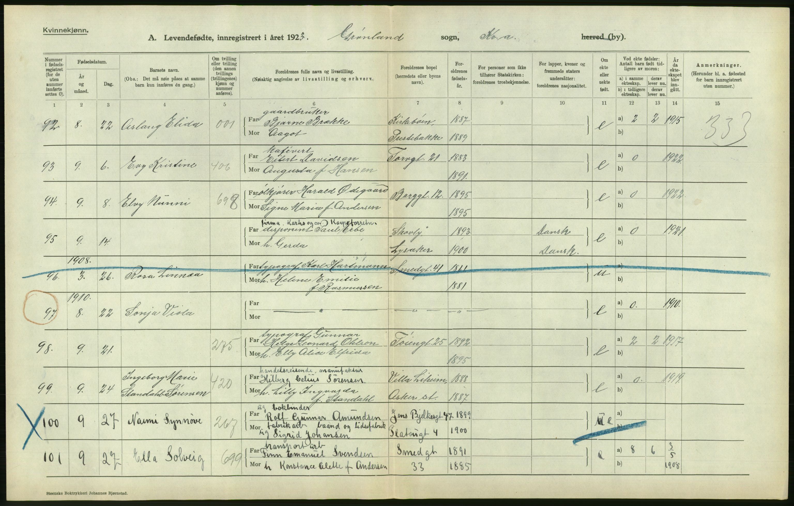 Statistisk sentralbyrå, Sosiodemografiske emner, Befolkning, RA/S-2228/D/Df/Dfc/Dfcc/L0006: Kristiania: Levendefødte menn og kvinner., 1923, p. 244