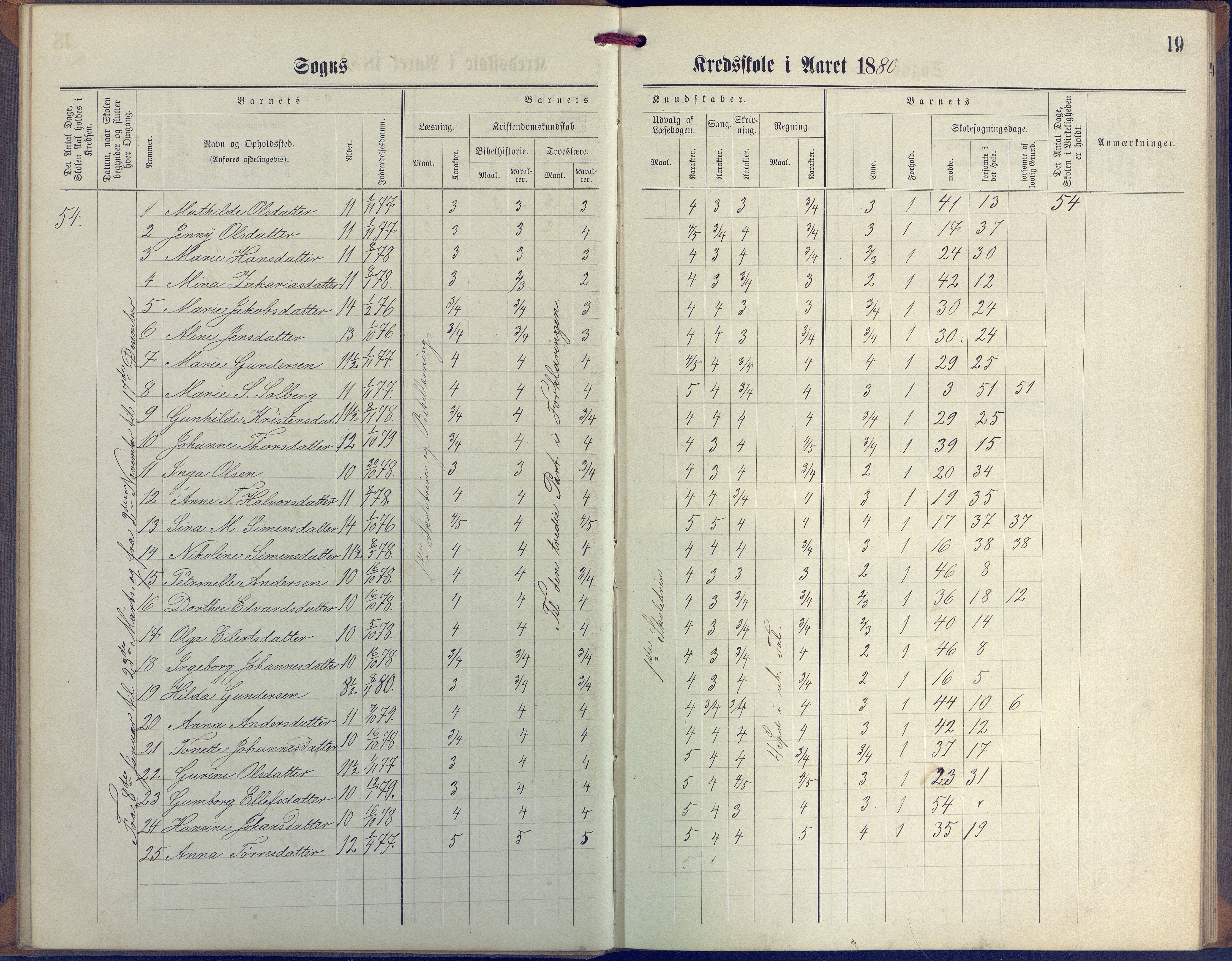 Øyestad kommune frem til 1979, AAKS/KA0920-PK/06/06G/L0003: Skoleprotokoll, 1877-1889, p. 19