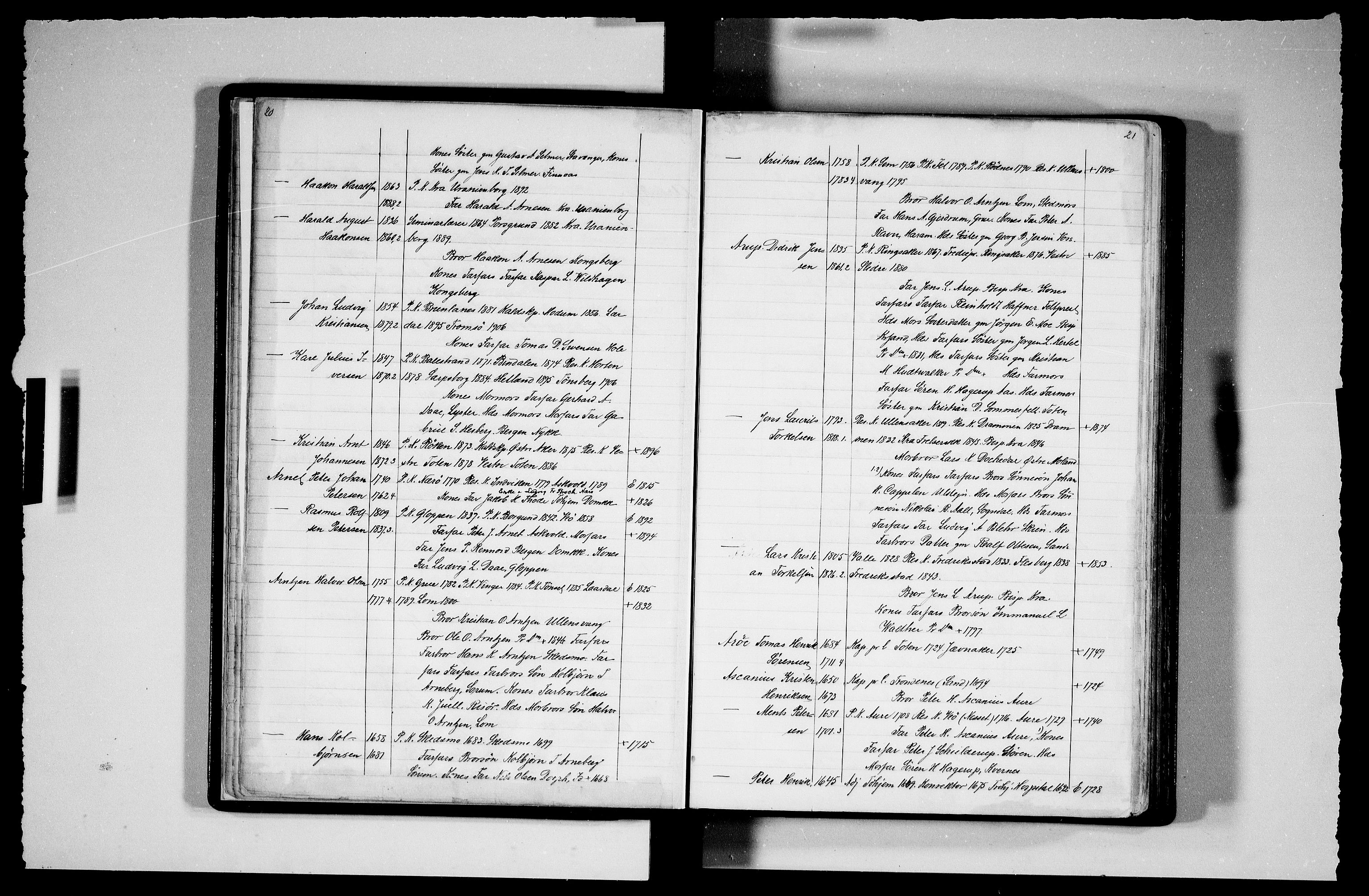 Manuskriptsamlingen, AV/RA-EA-3667/F/L0111b: Schiørn, Fredrik; Den norske kirkes embeter og prester 1700-1900, Prester A-K, 1700-1900, p. 20-21