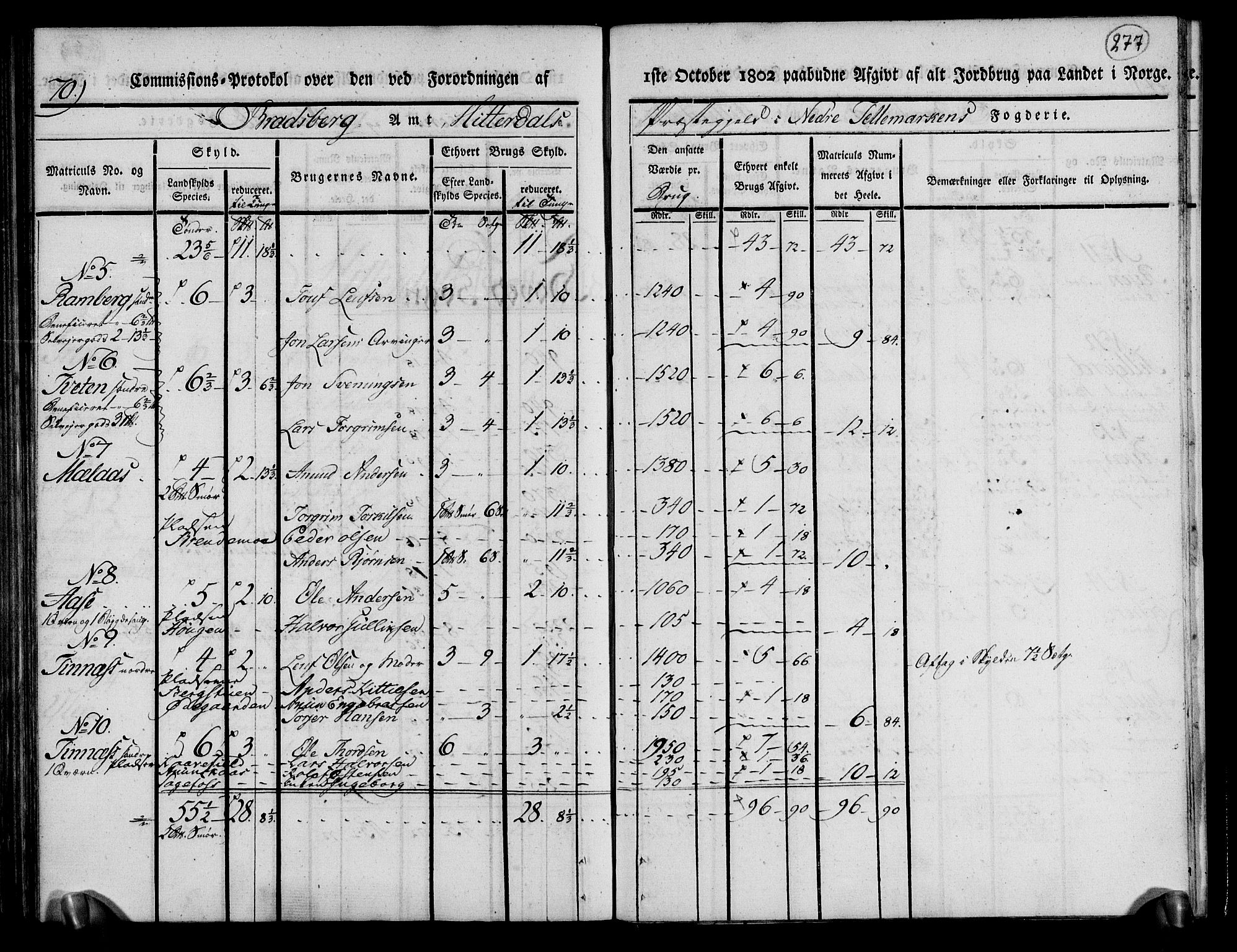 Rentekammeret inntil 1814, Realistisk ordnet avdeling, AV/RA-EA-4070/N/Ne/Nea/L0070: og 0071: Nedre Telemarken og Bamble fogderi. Kommisjonsprotokoll for Gjerpen, Solum, Holla, Bø, Sauherad og Heddal prestegjeld., 1803, p. 166